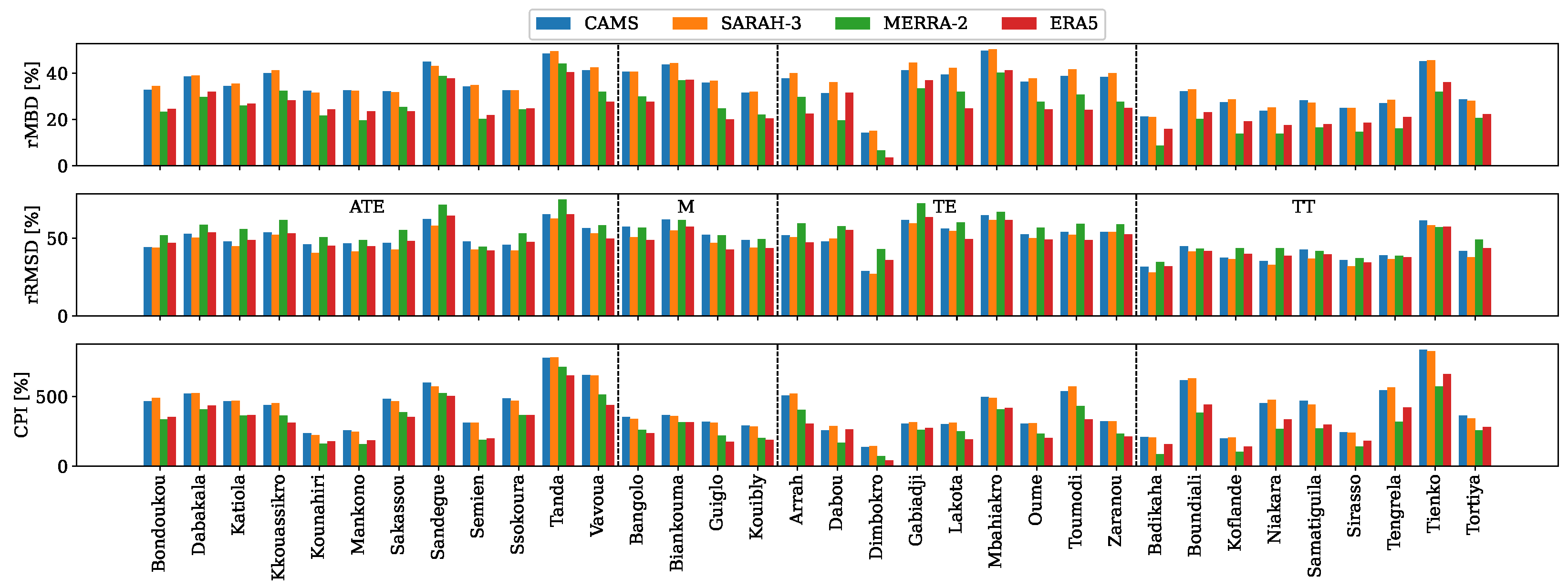 Remotesensing 17 00998 g010