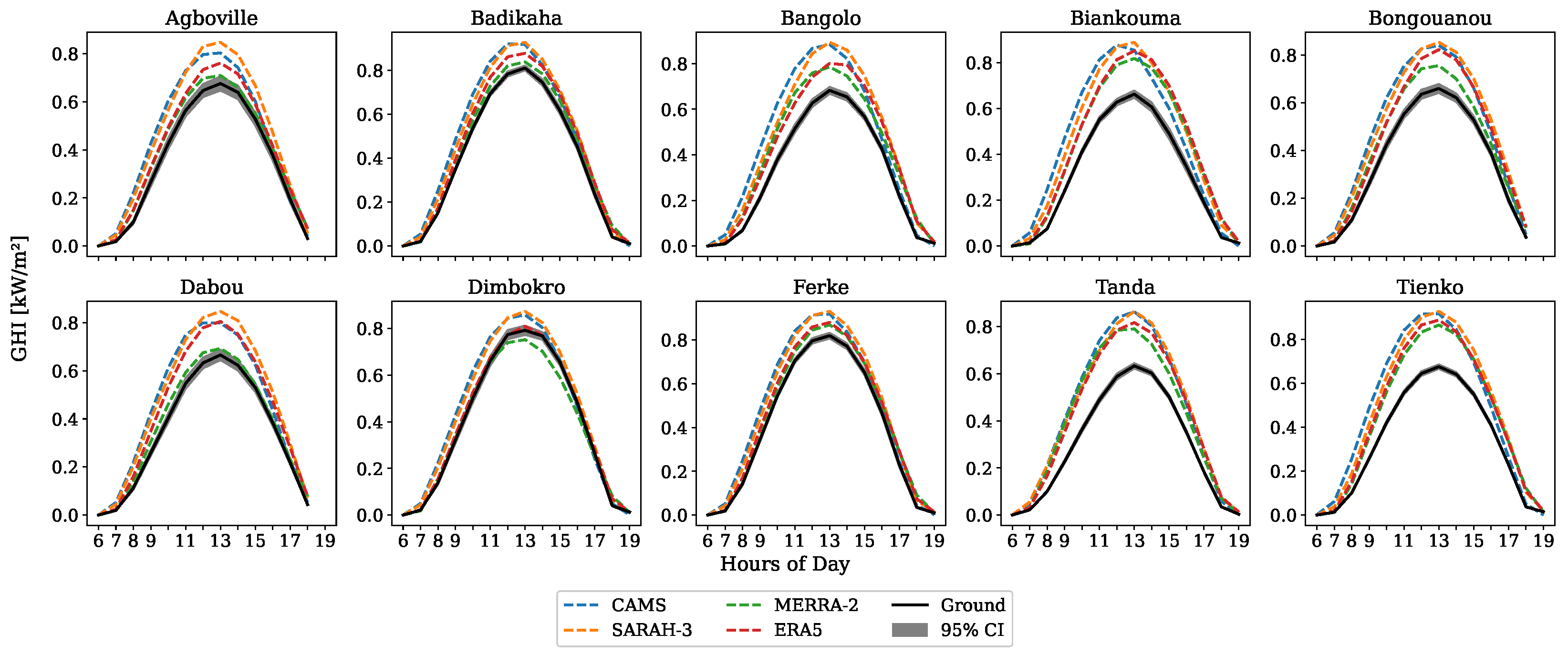 Remotesensing 17 00998 g012
