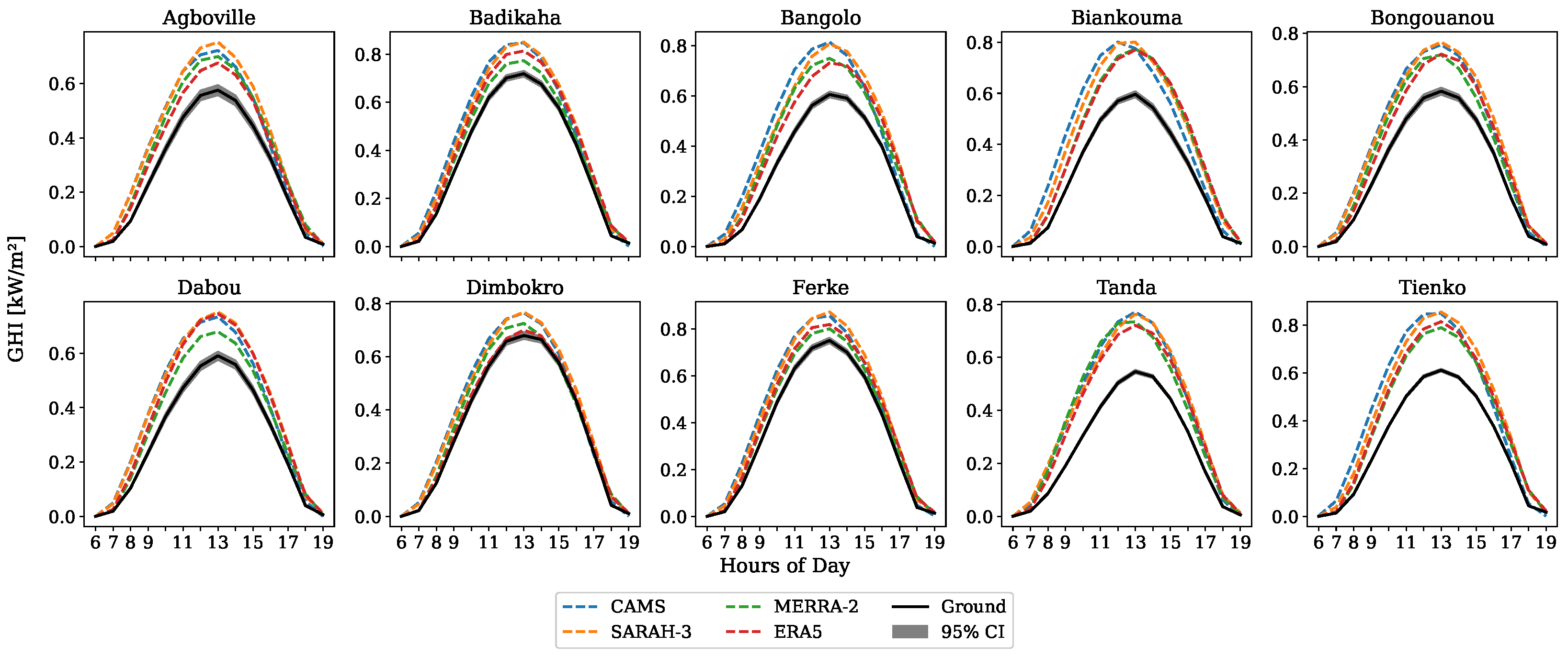 Remotesensing 17 00998 g013
