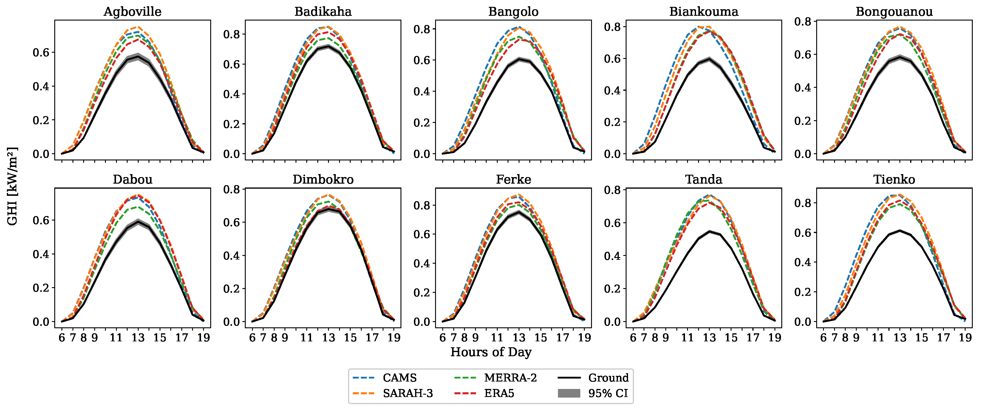 Remotesensing 17 00998 g014