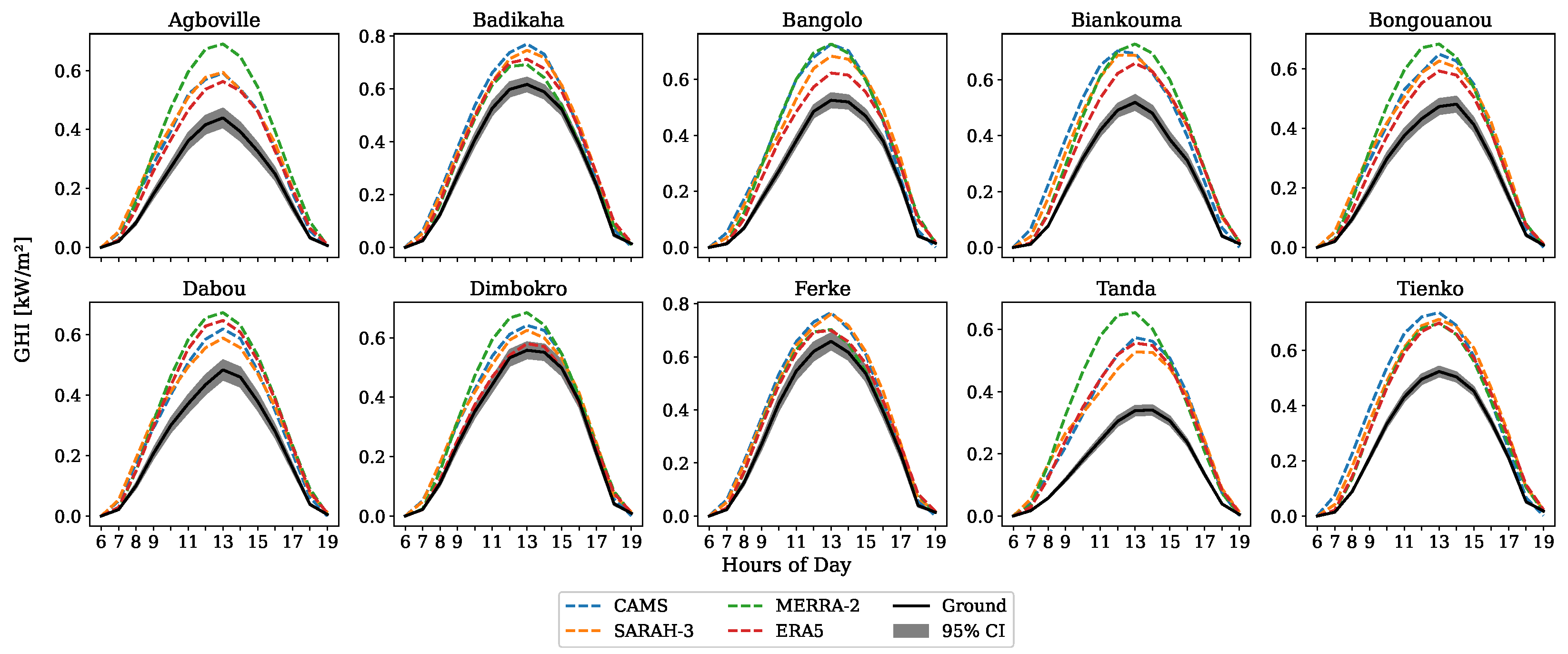 Remotesensing 17 00998 g015