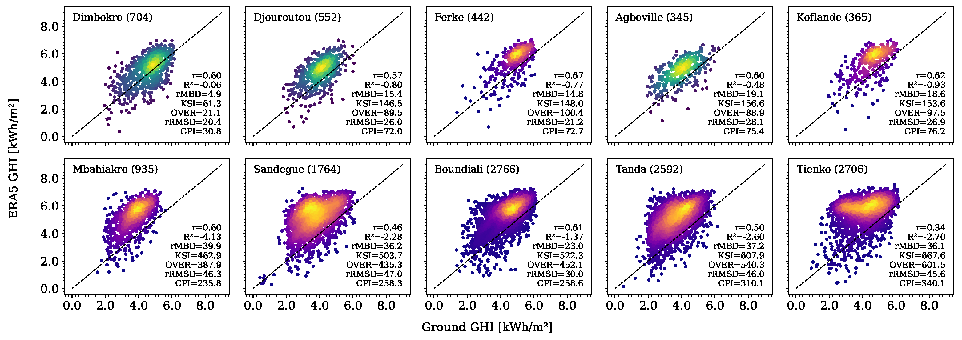 Remotesensing 17 00998 g018