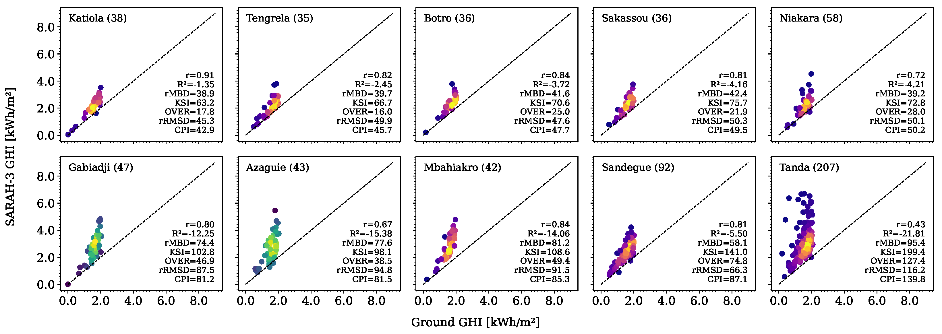Remotesensing 17 00998 g019