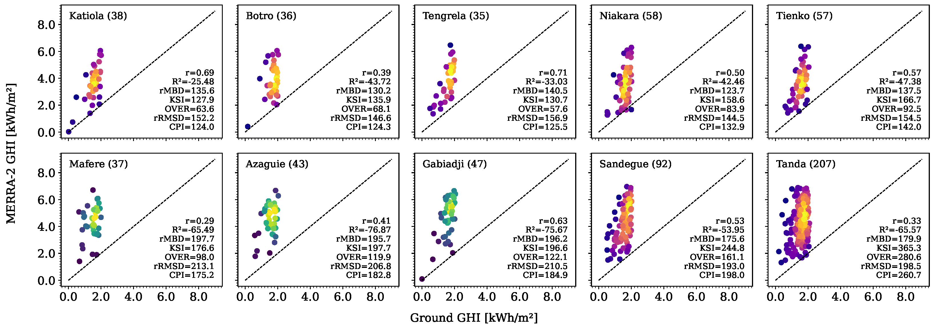 Remotesensing 17 00998 g020
