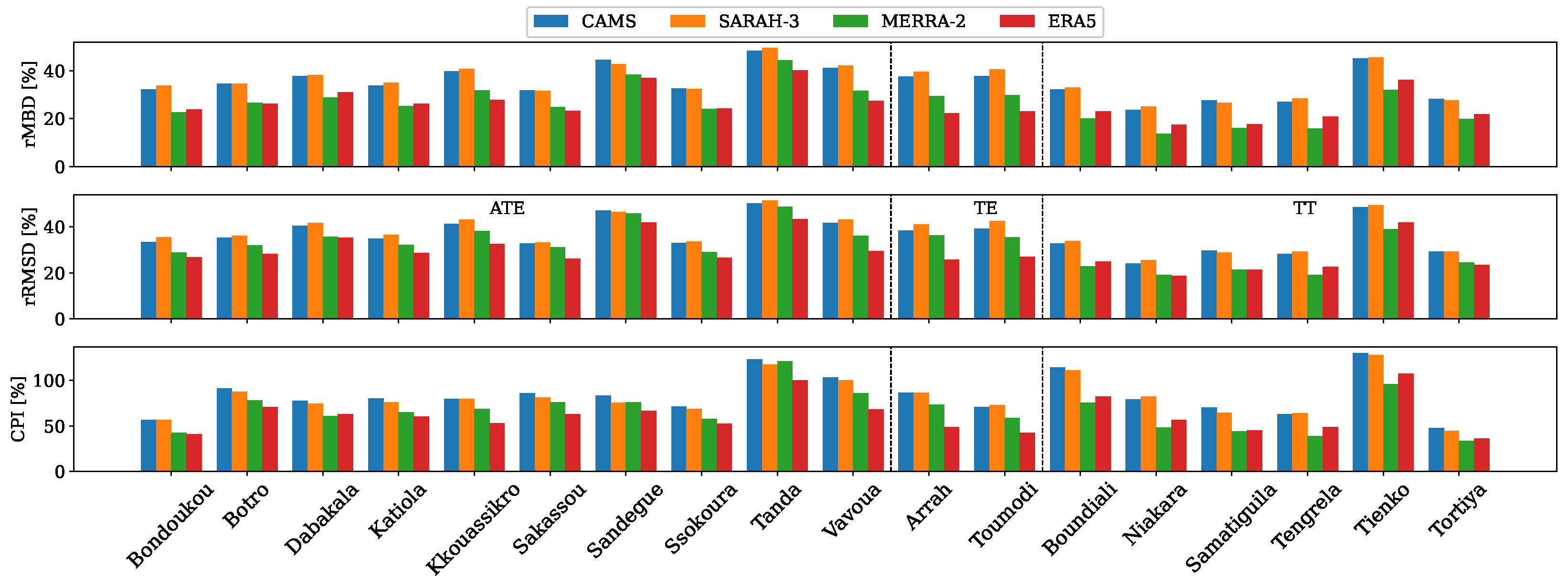 Remotesensing 17 00998 g021