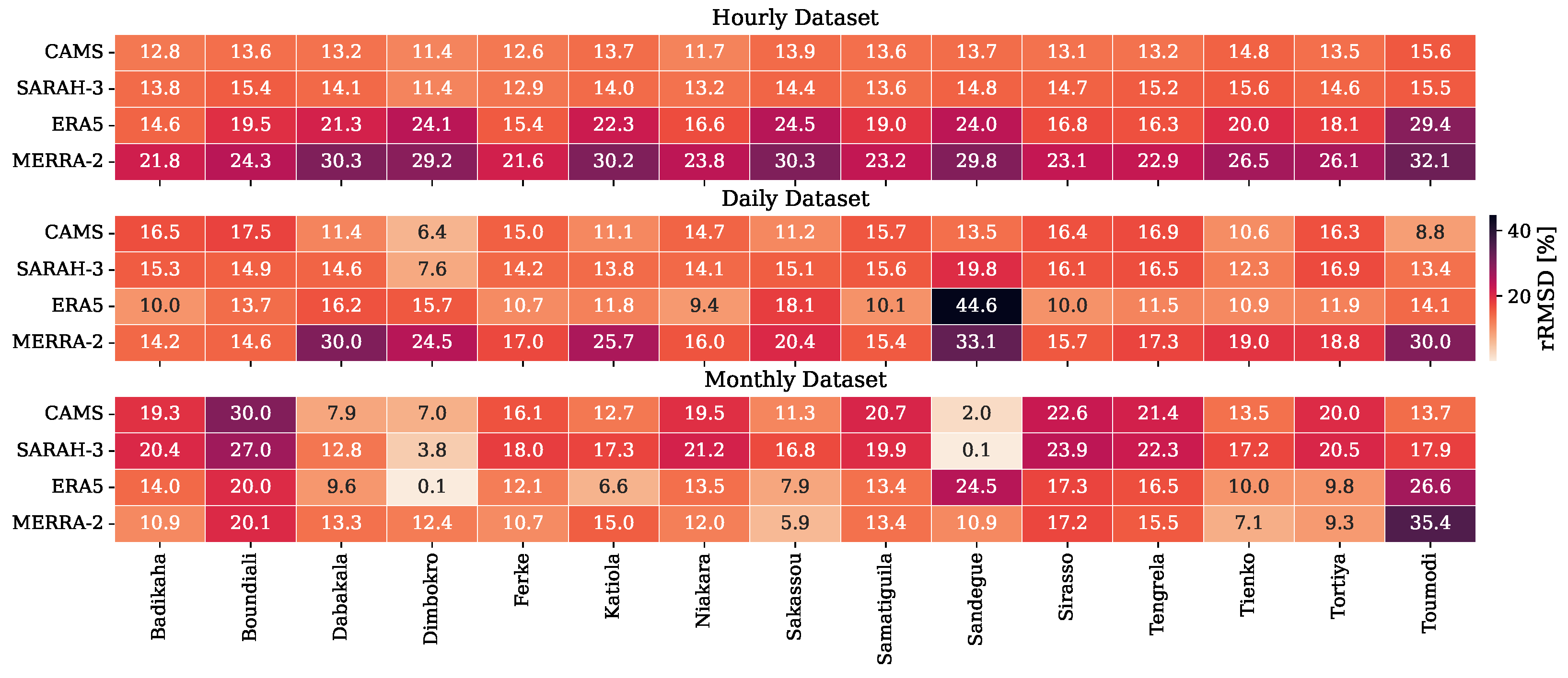 Remotesensing 17 00998 g022
