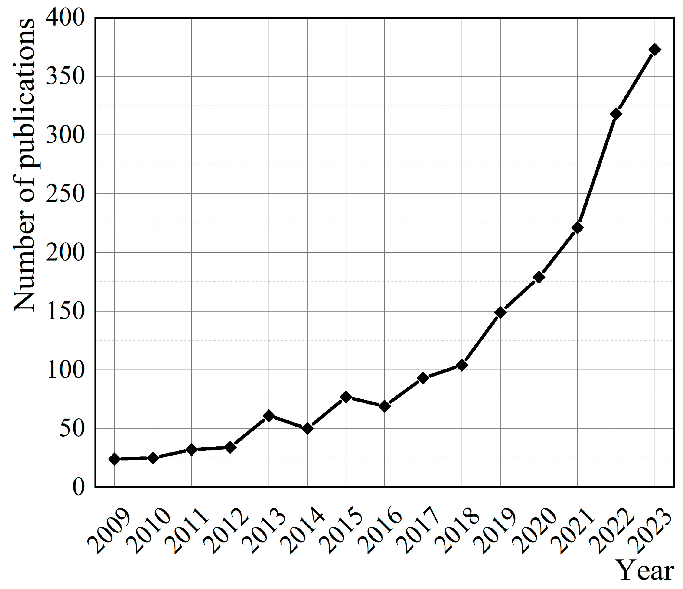 Remotesensing 17 00999 g001