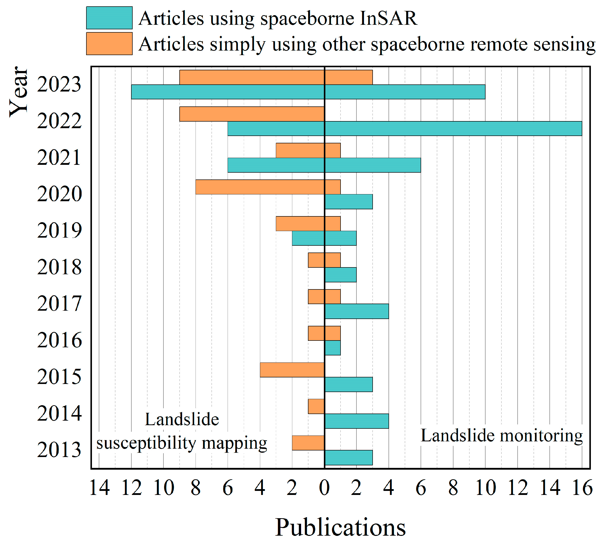 Remotesensing 17 00999 g006