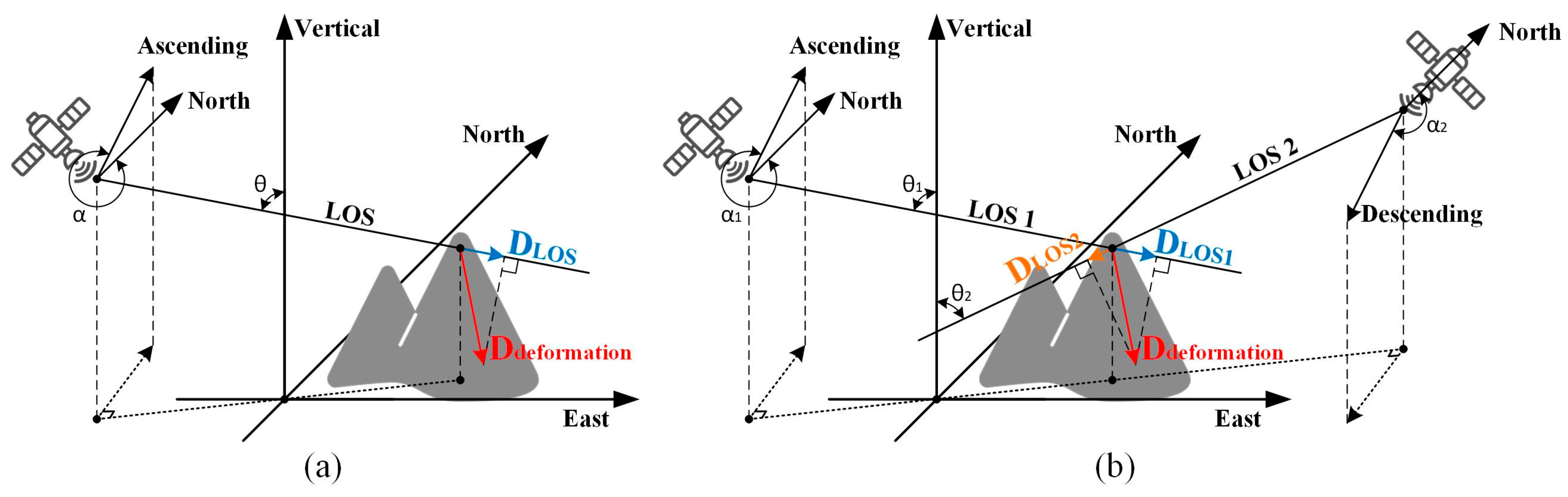 Remotesensing 17 00999 g008