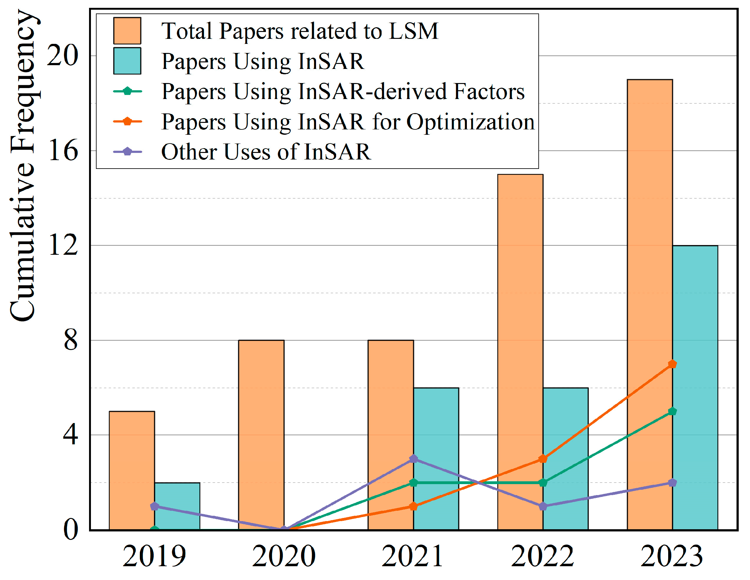 Remotesensing 17 00999 g010