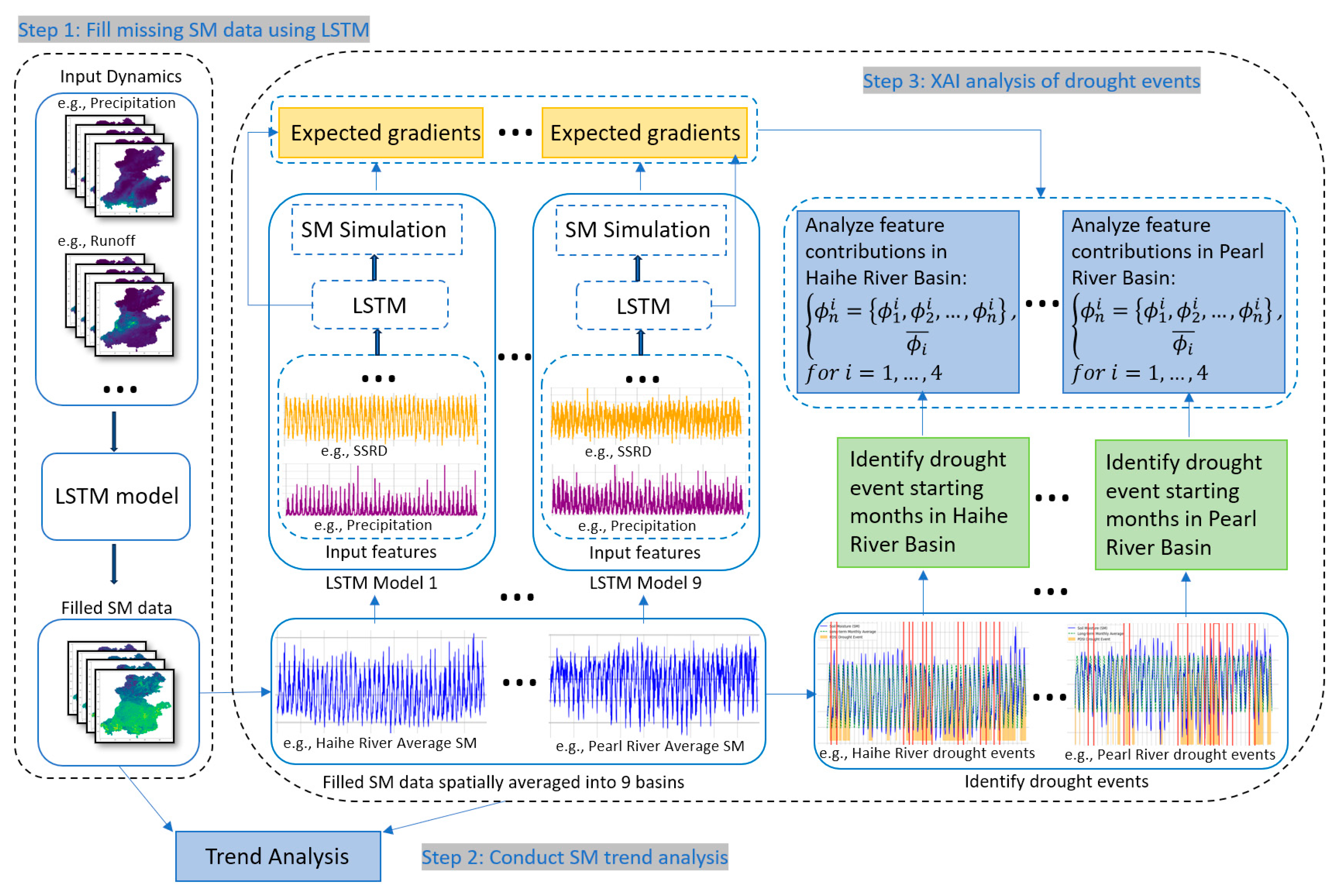 Remotesensing 17 01000 g002