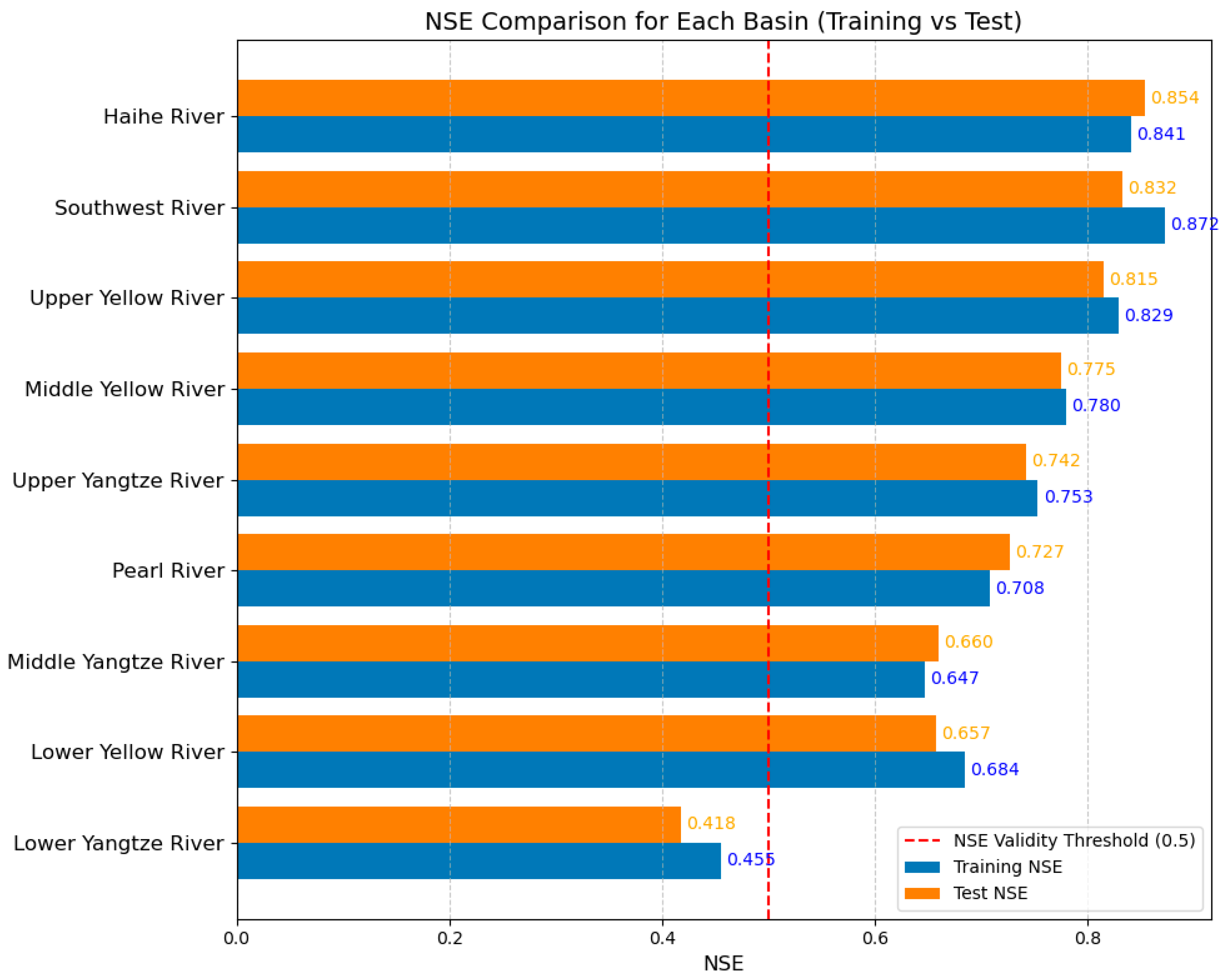 Remotesensing 17 01000 g009