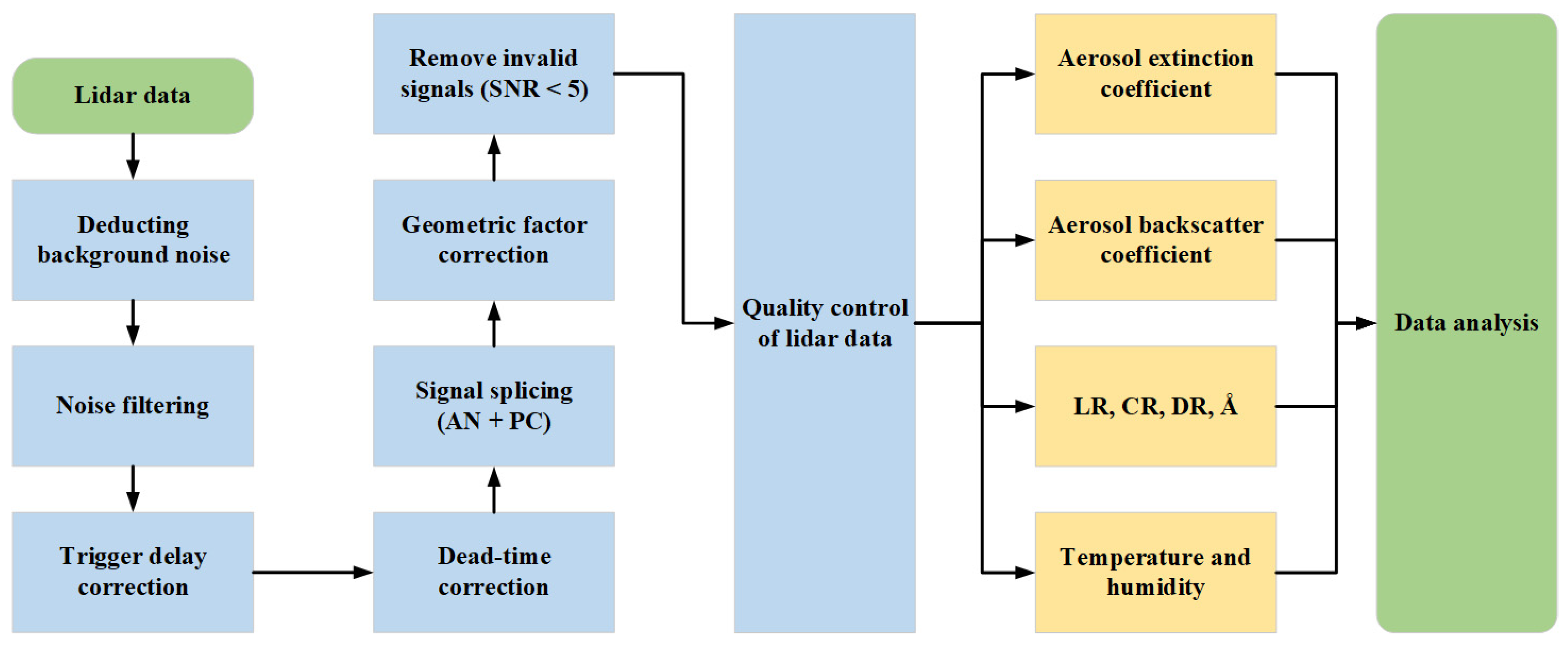 Remotesensing 17 01003 g002