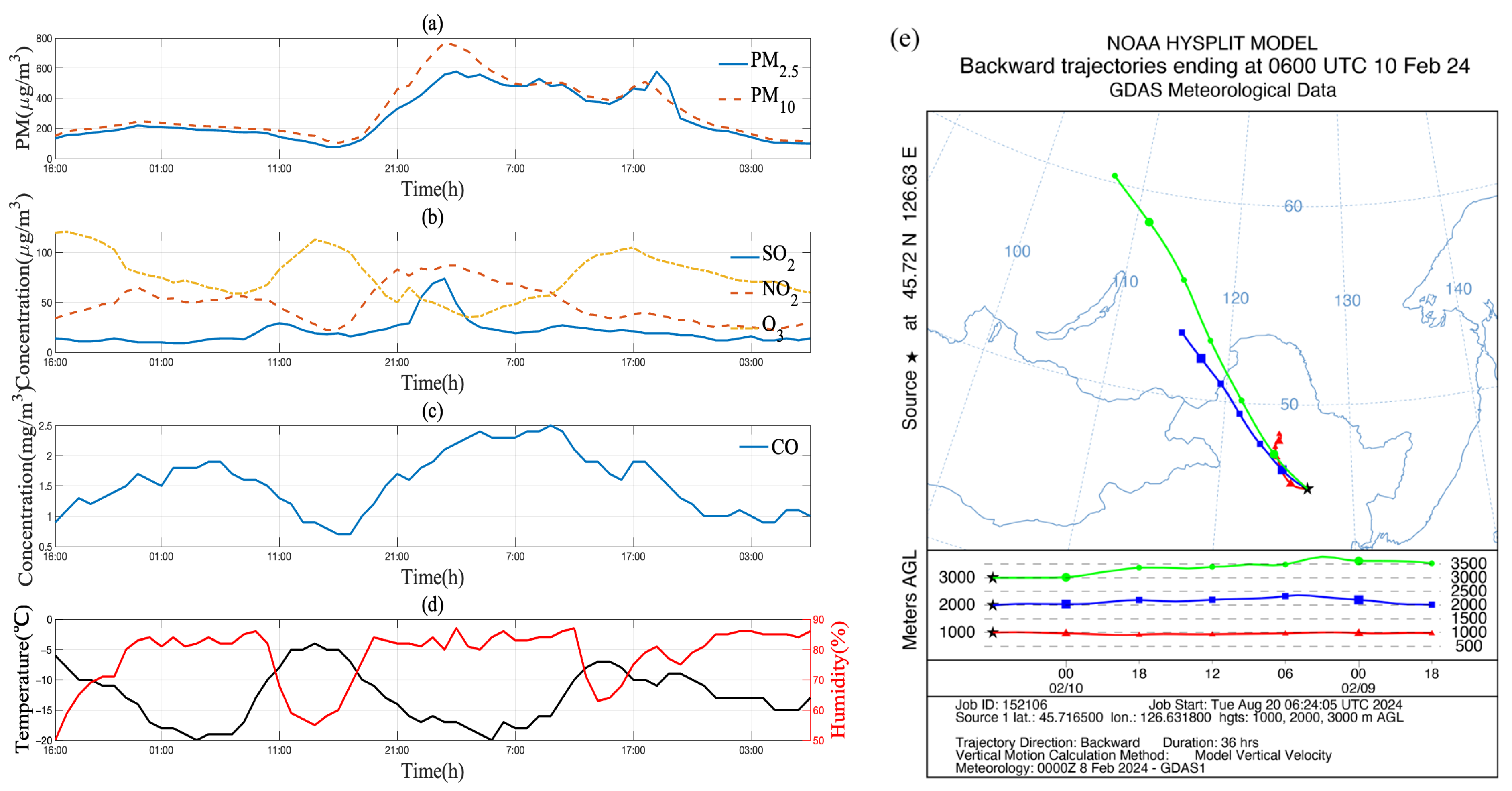 Remotesensing 17 01003 g003