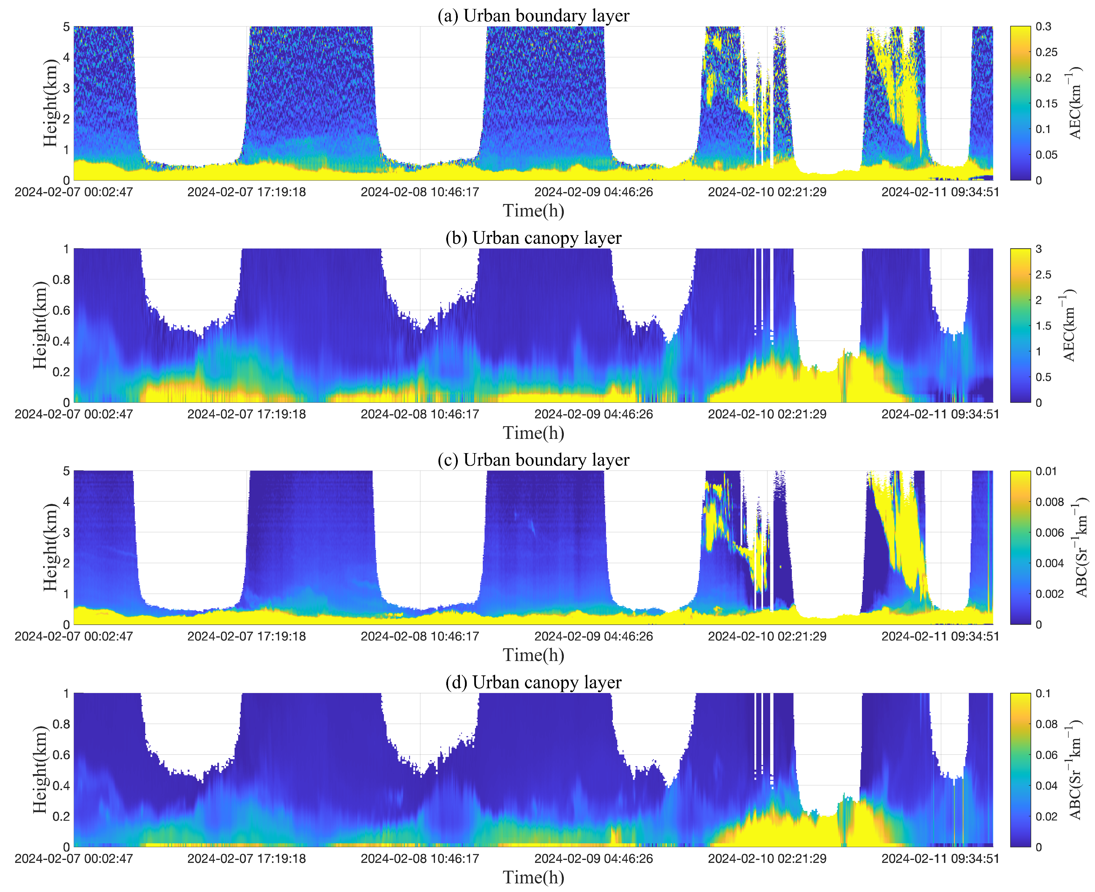 Remotesensing 17 01003 g004