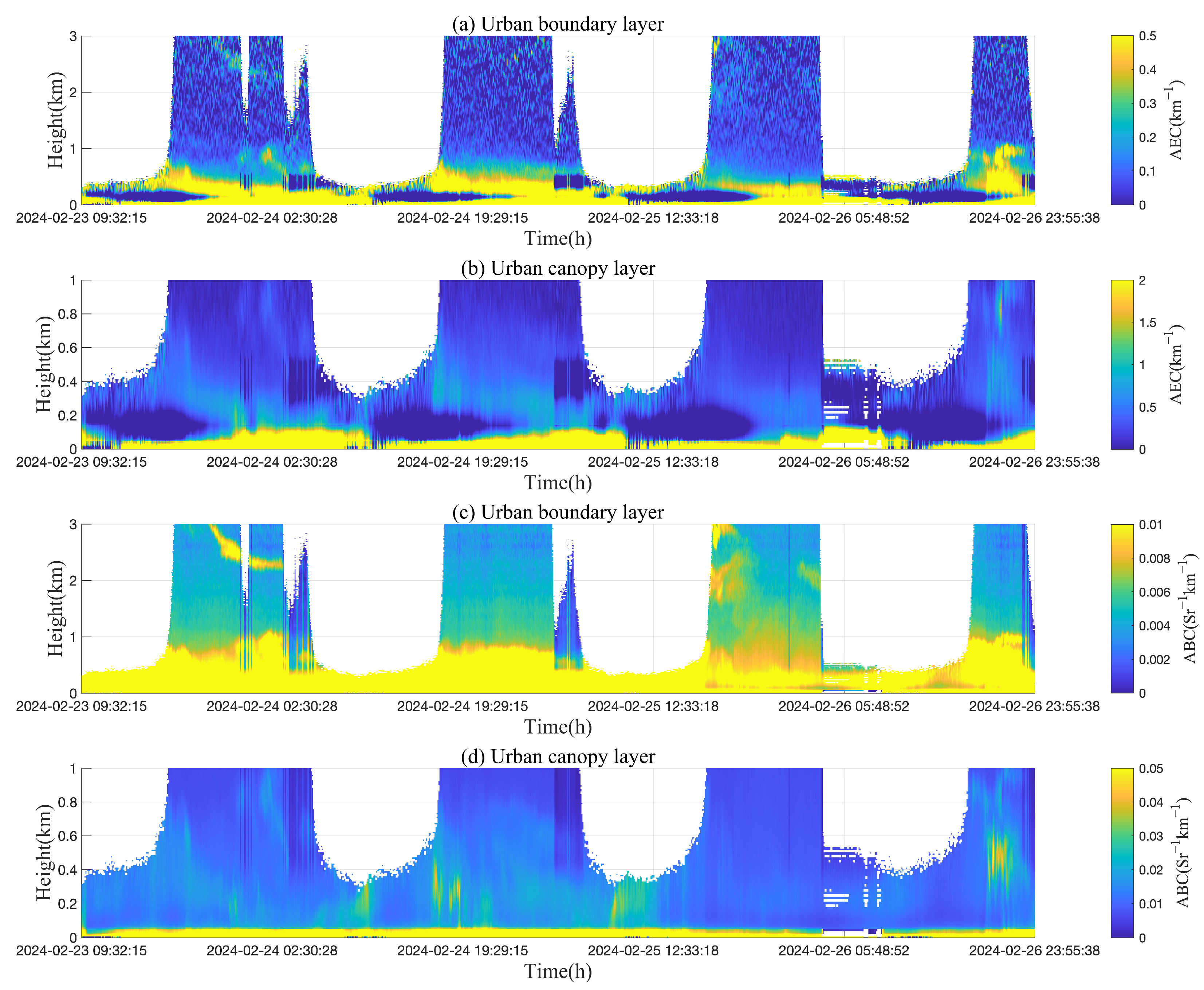 Remotesensing 17 01003 g008