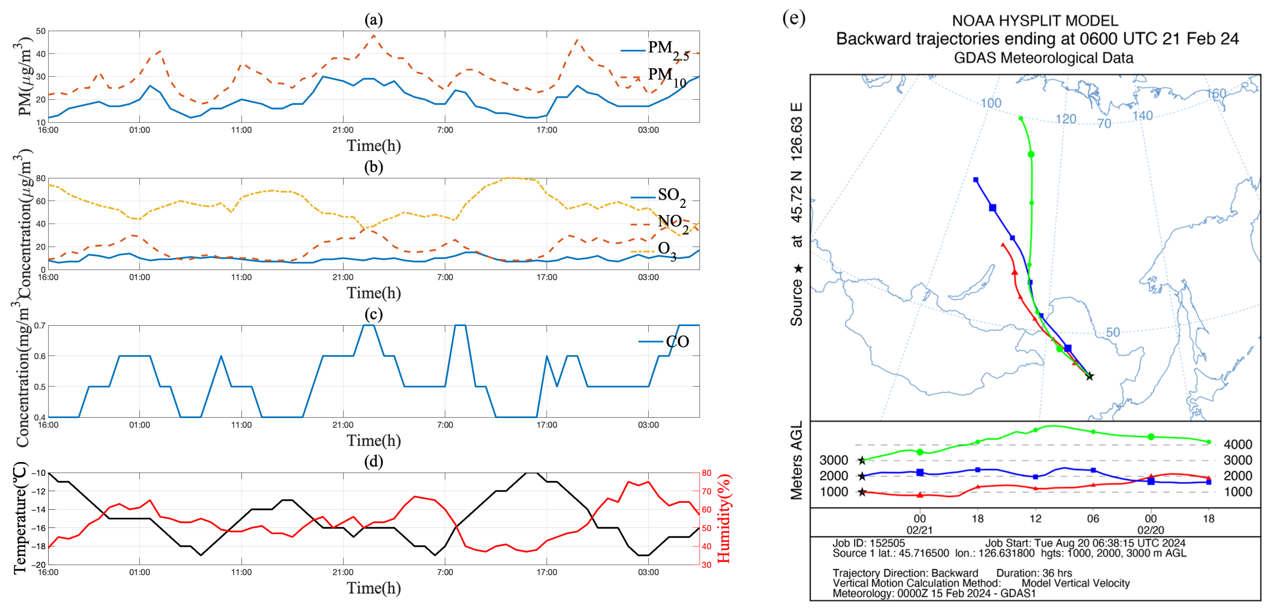Remotesensing 17 01003 g011
