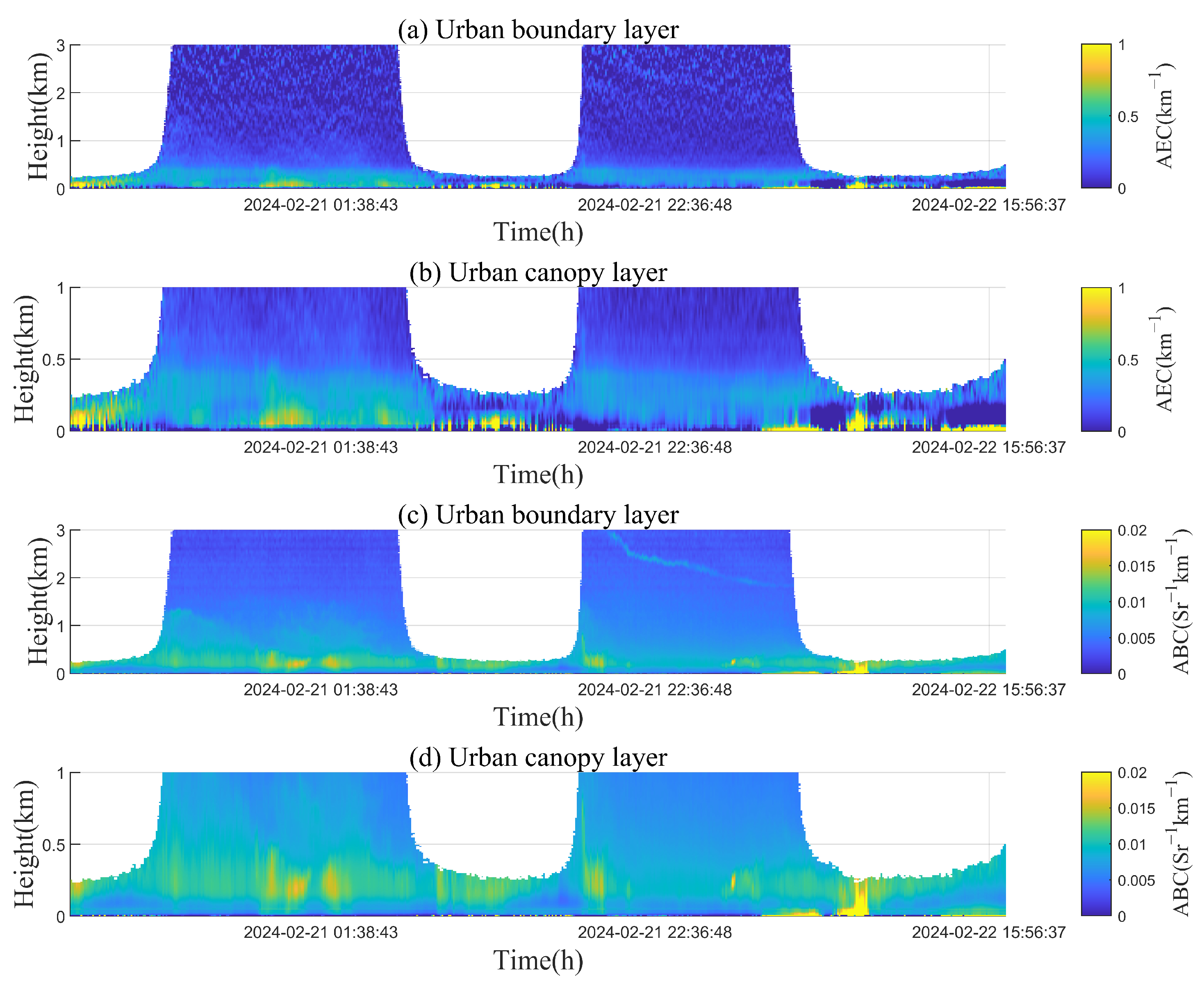 Remotesensing 17 01003 g012