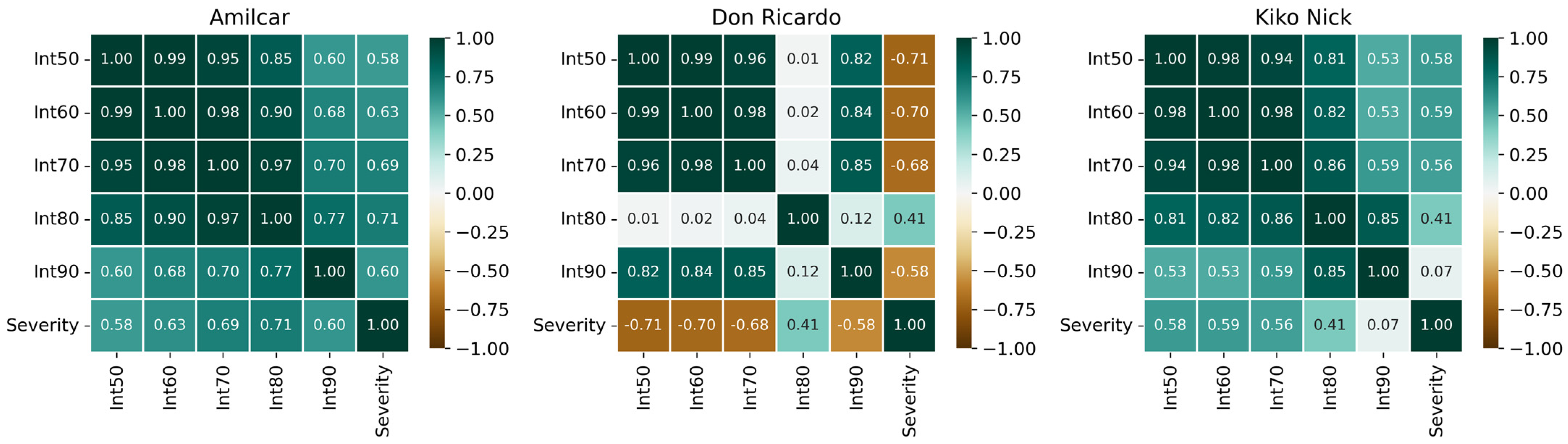 Remotesensing 17 01005 g017