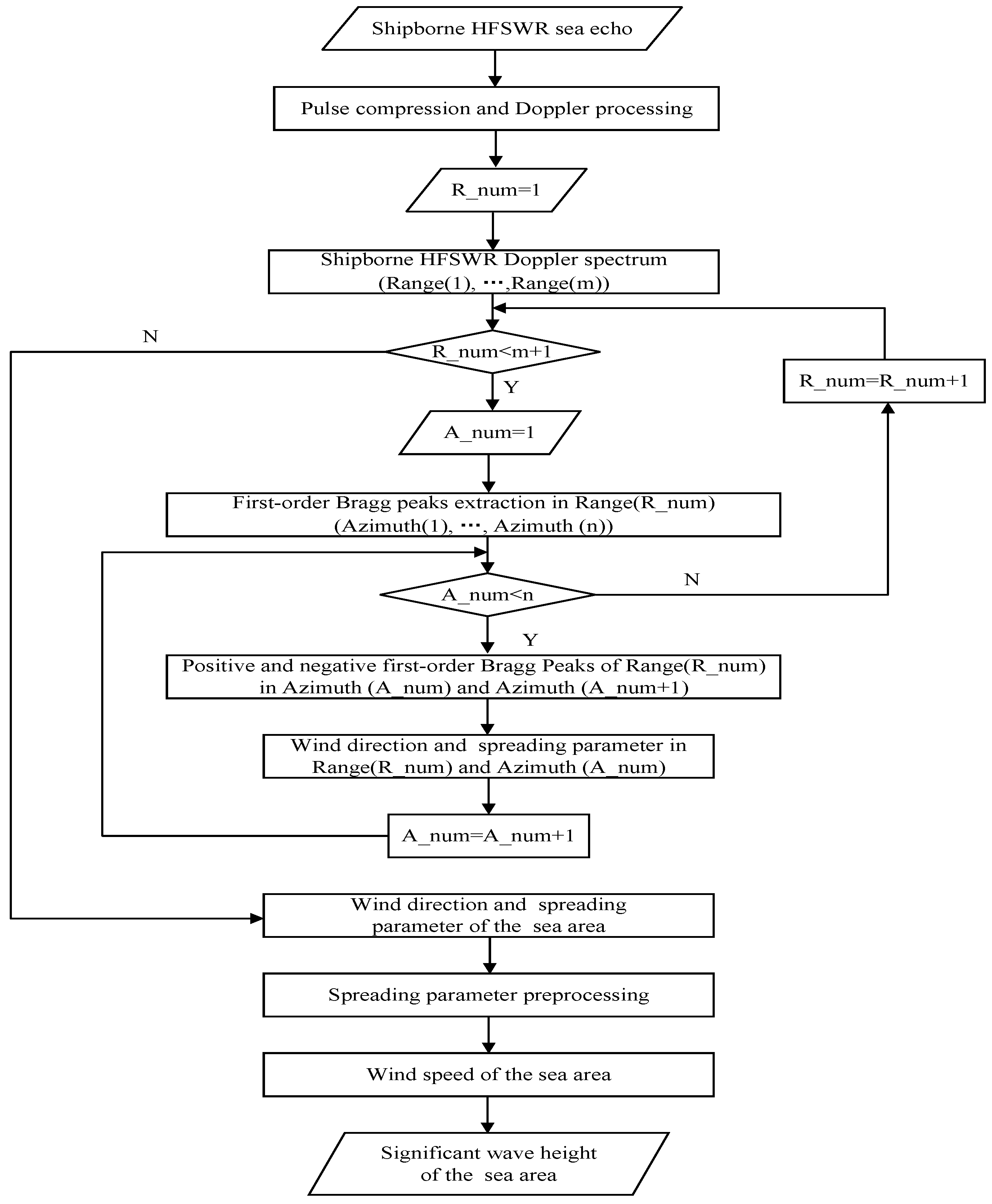 Remotesensing 17 01006 g007