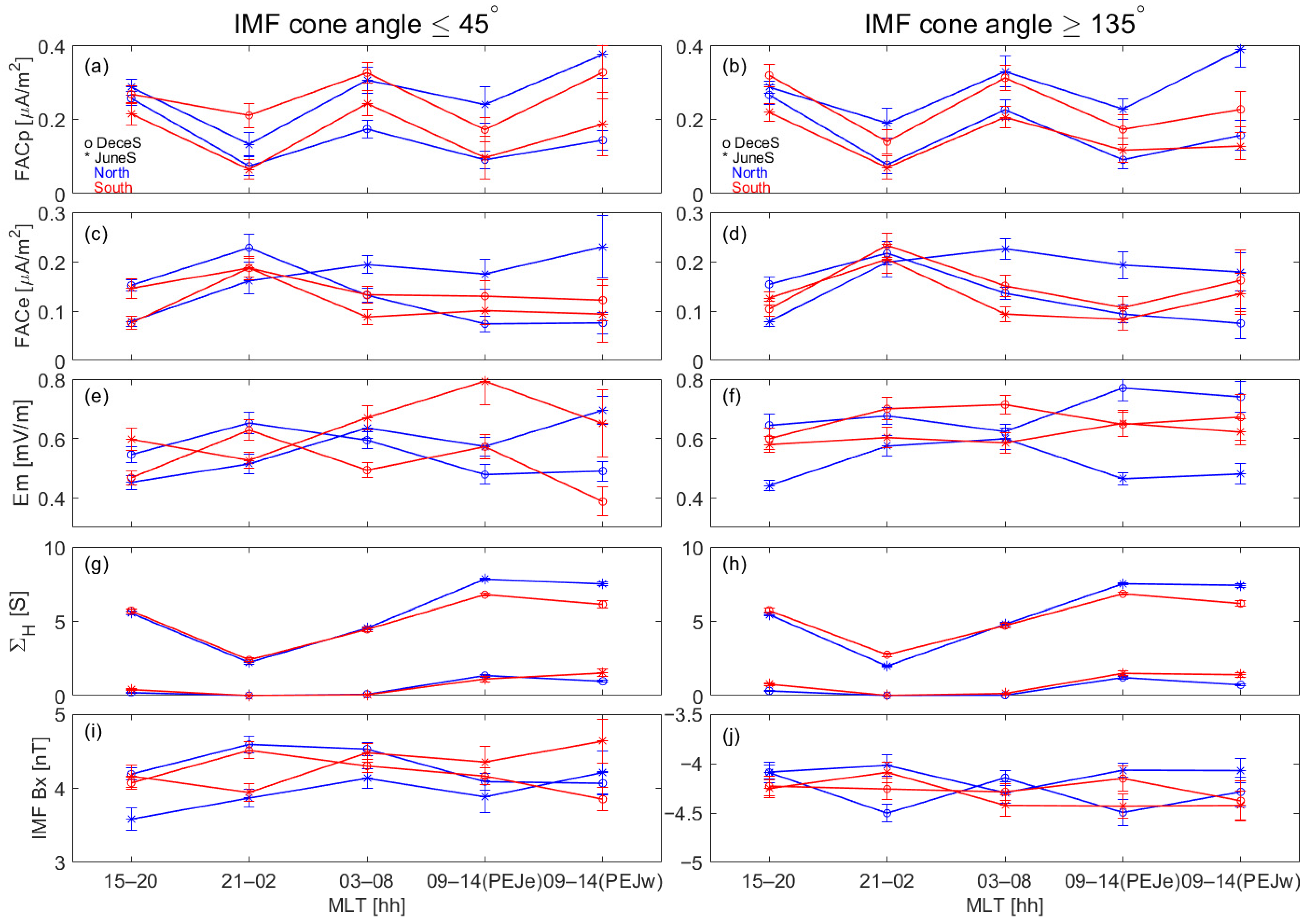 Remotesensing 17 01007 g003