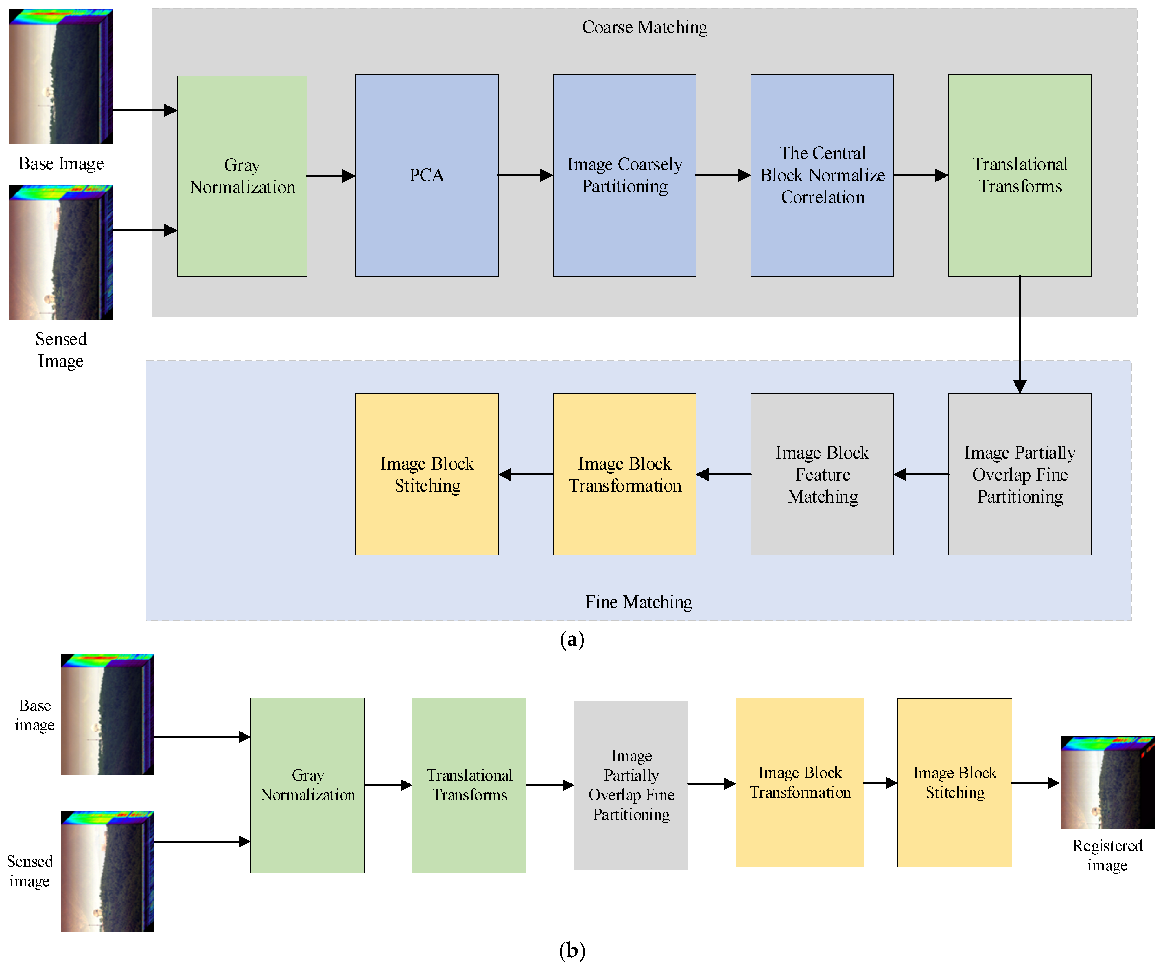 Remotesensing 17 01011 g001