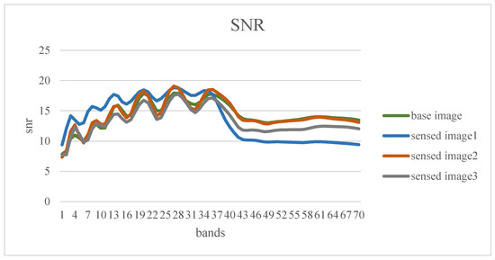 リソース Automatic Registration of Remote Sensing High-Resolution