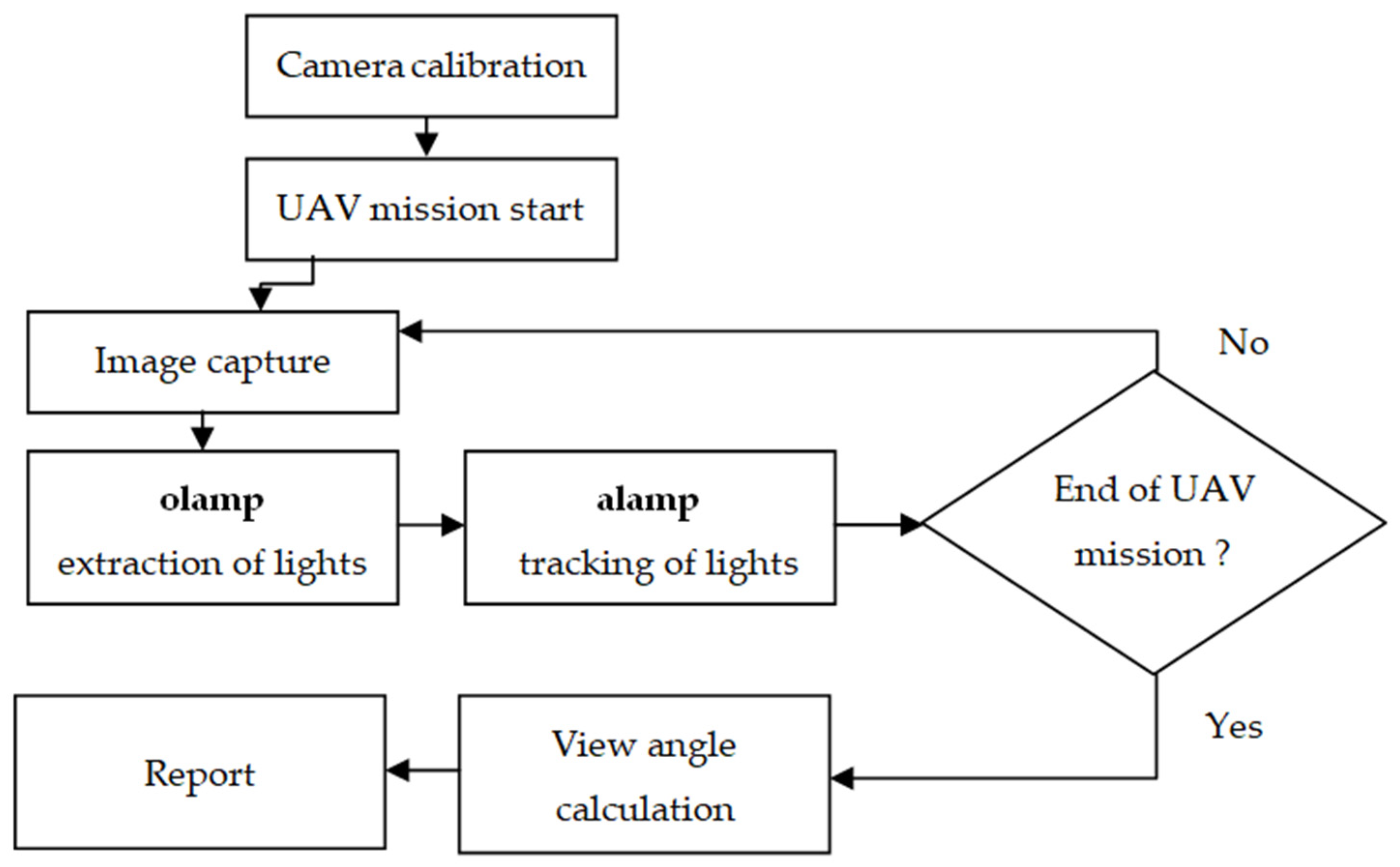 Remotesensing 17 01013 g002