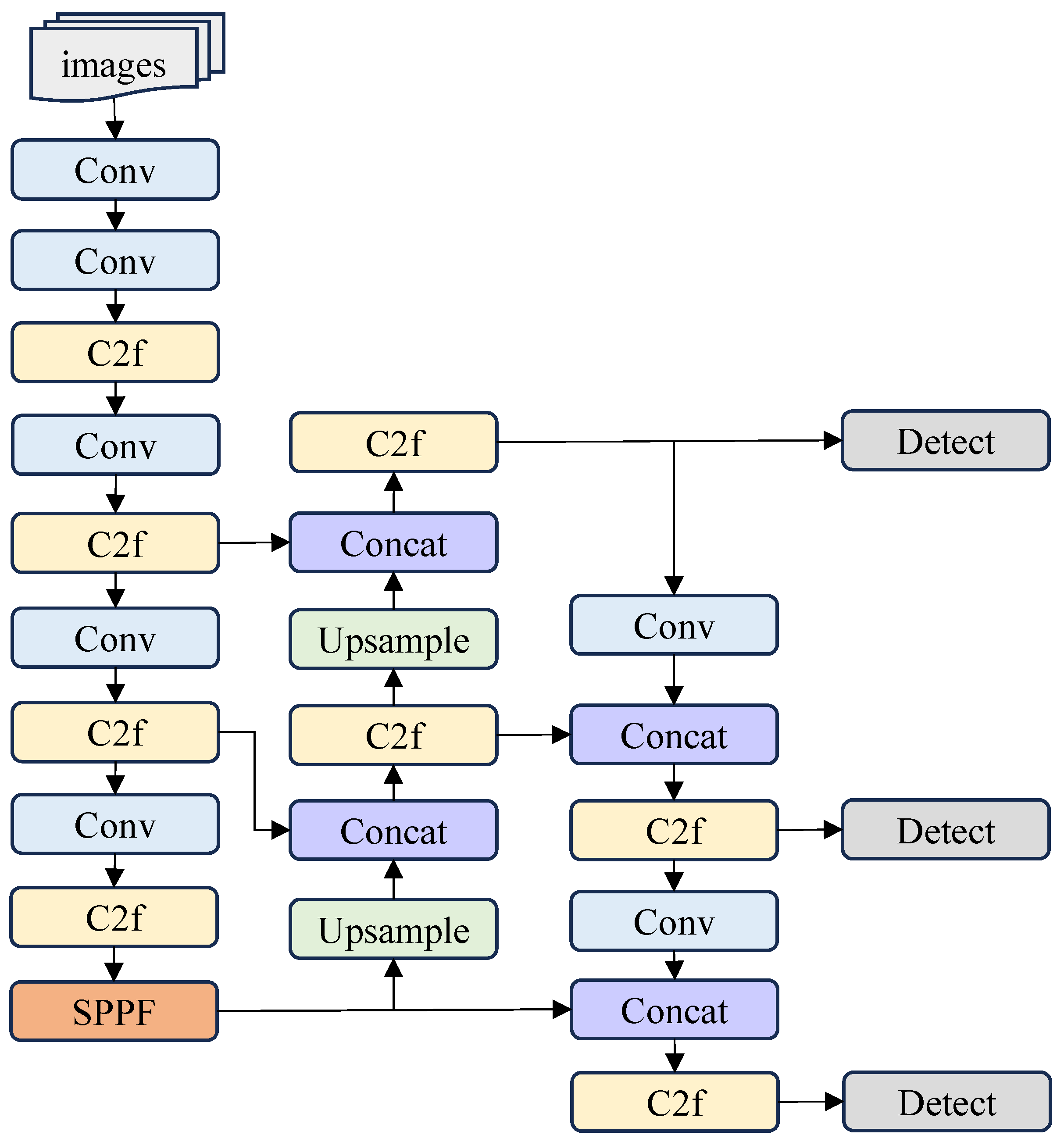 Remotesensing 17 01014 g003