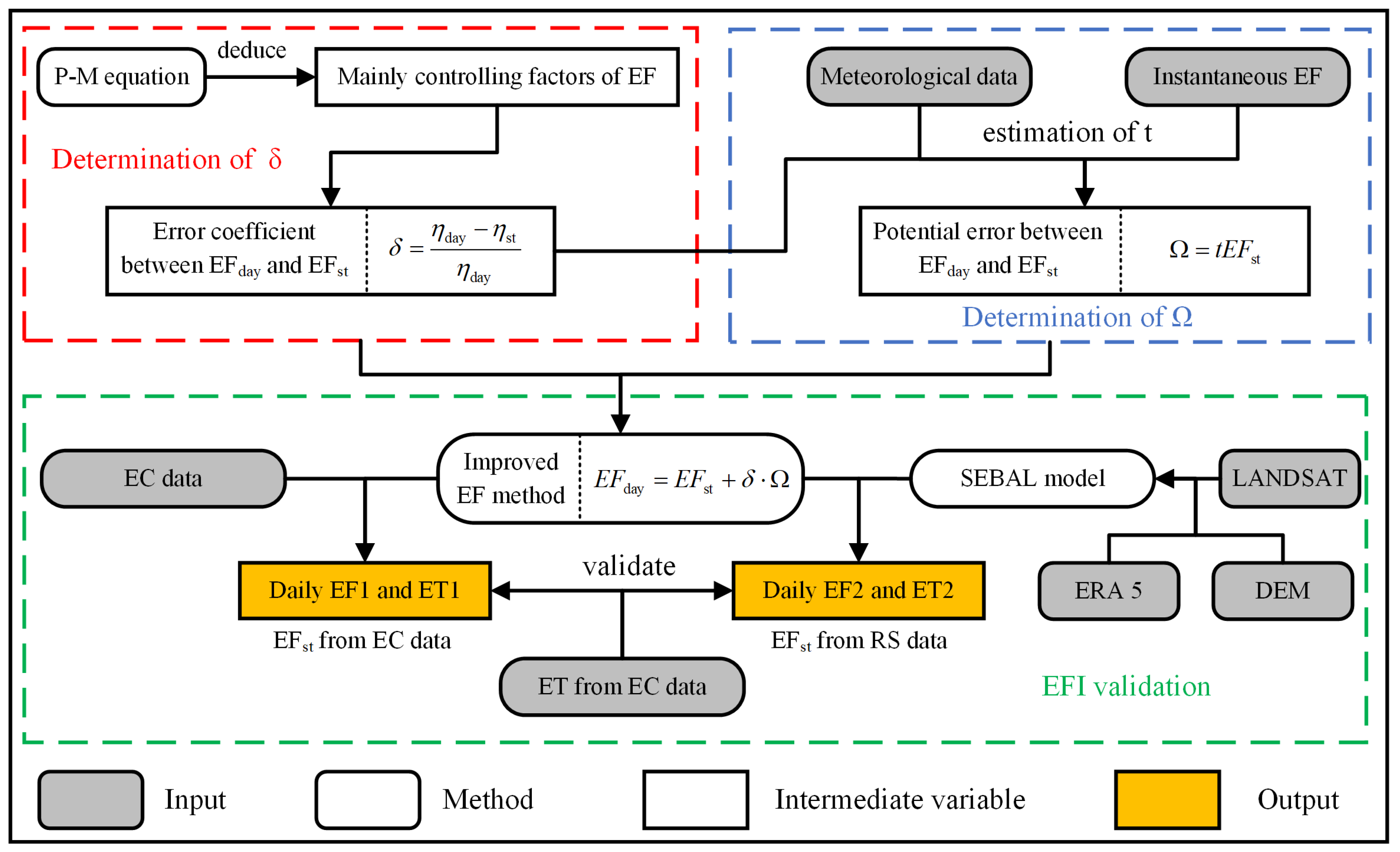 Remotesensing 17 01016 g002