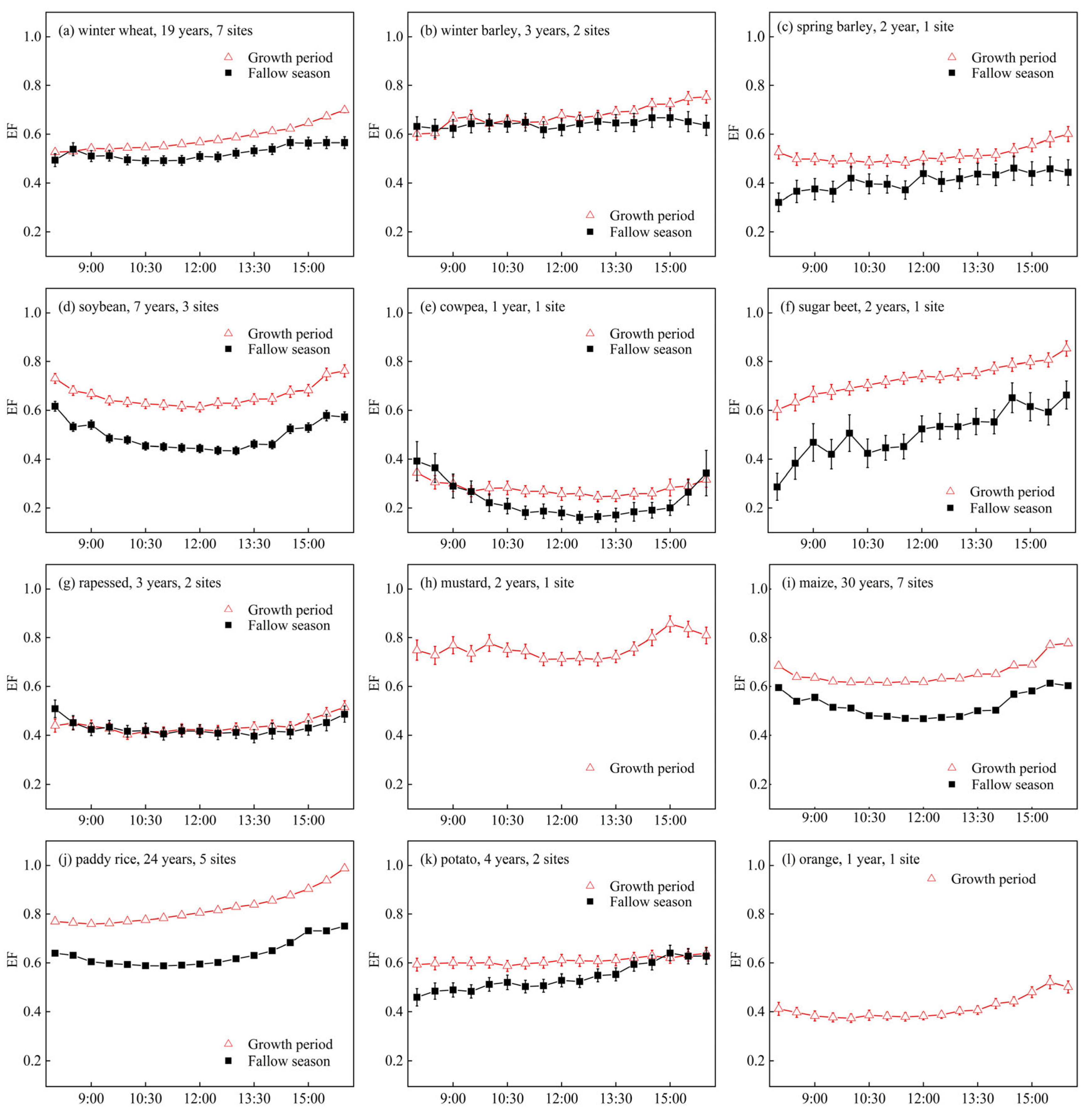 Remotesensing 17 01016 g003