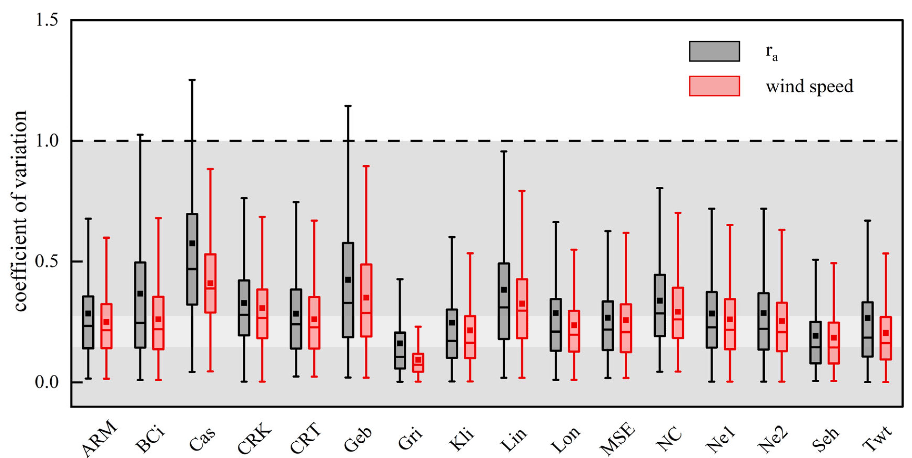Remotesensing 17 01016 g0a1