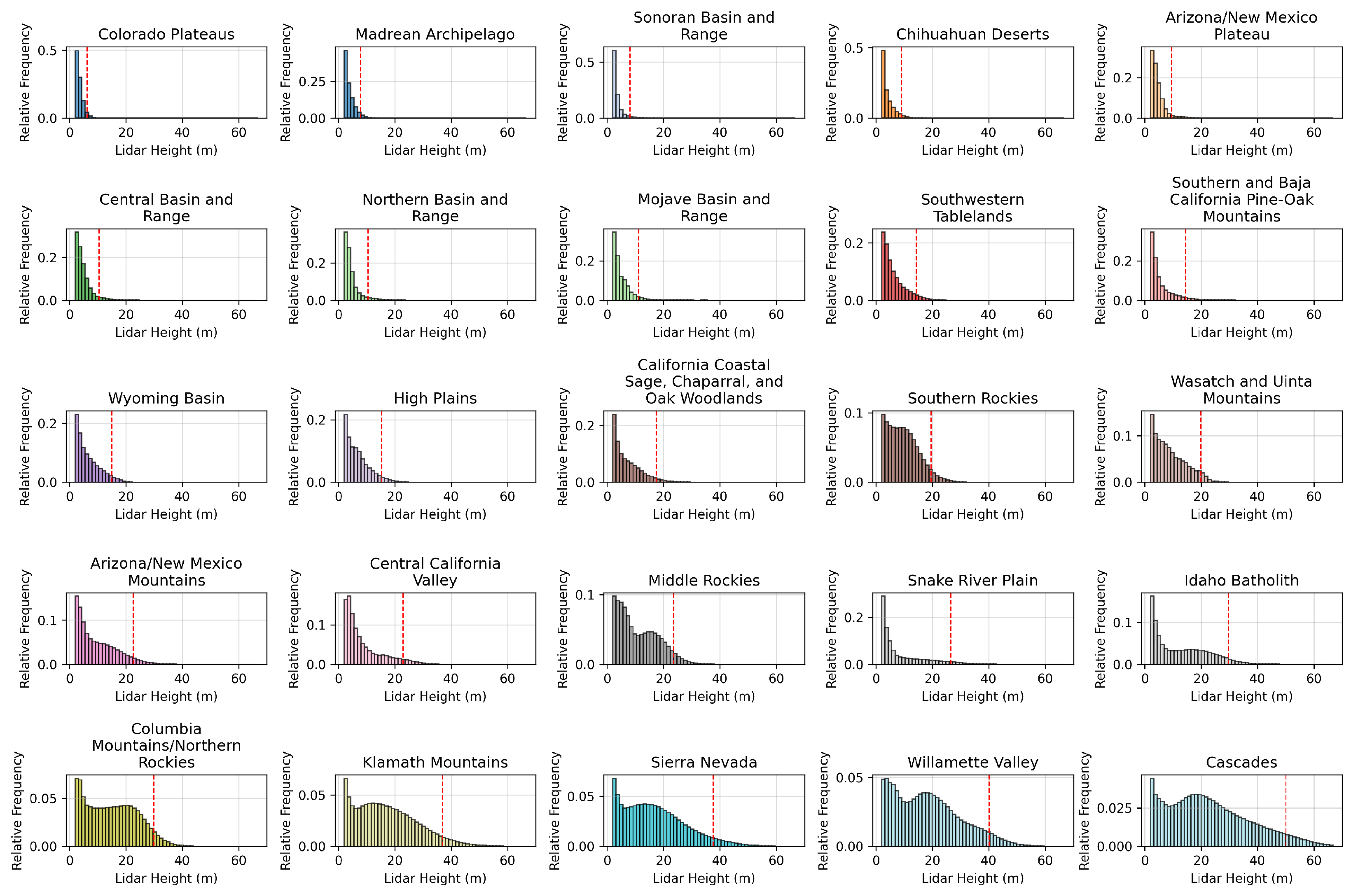 Remotesensing 17 01017 g0a1