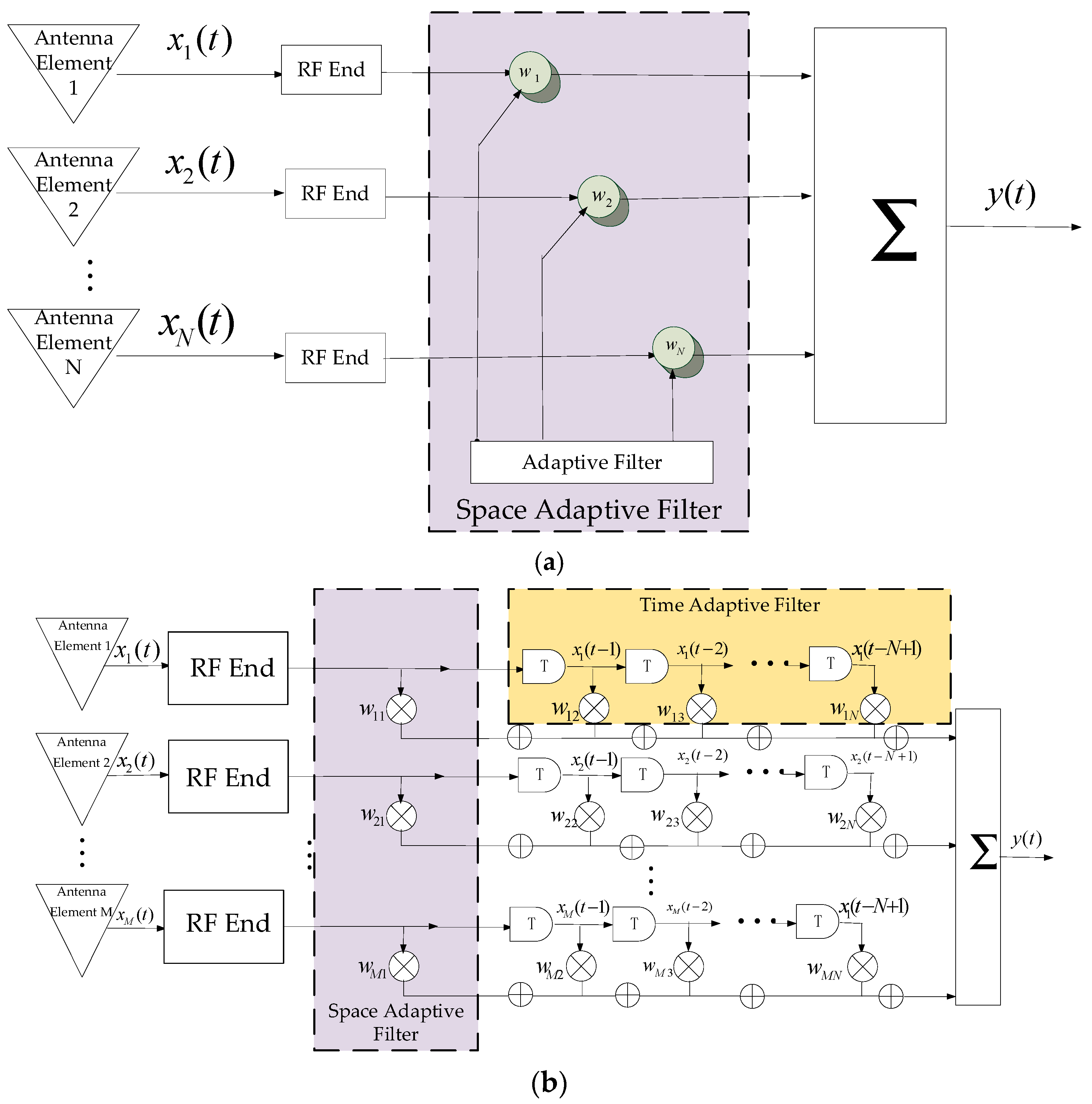 Remotesensing 17 01018 g002