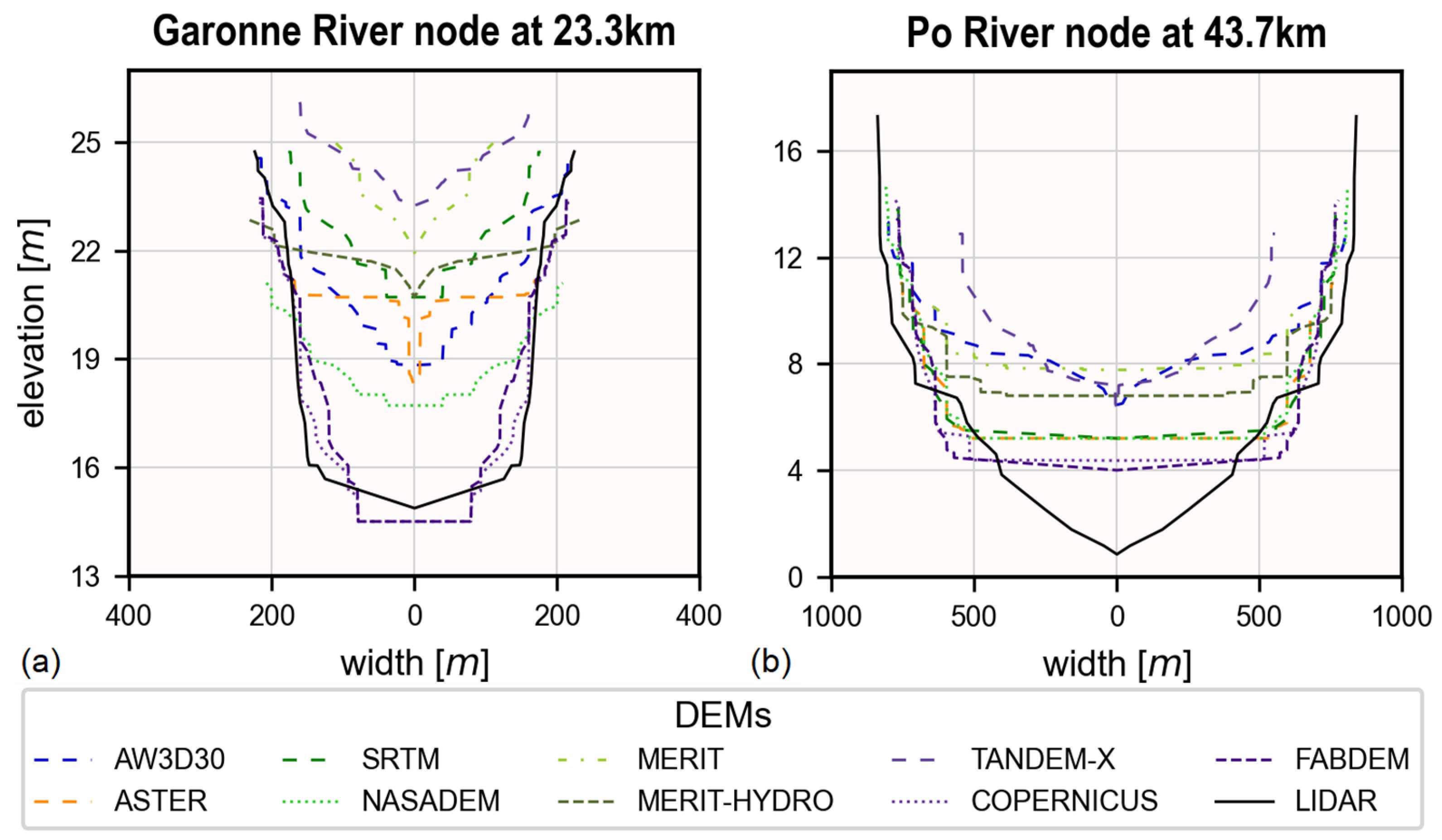 Remotesensing 17 01020 g005