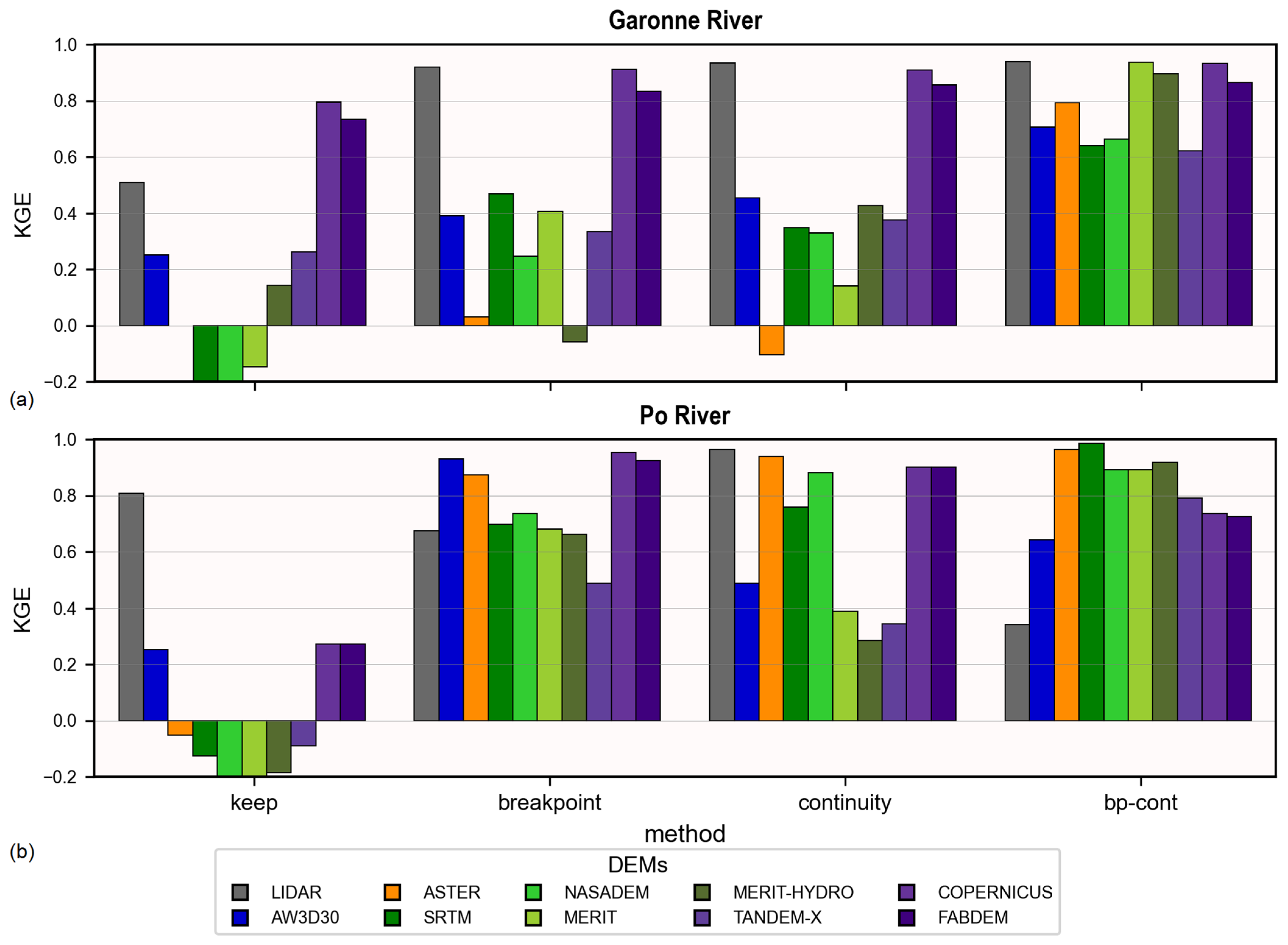 Remotesensing 17 01020 g007