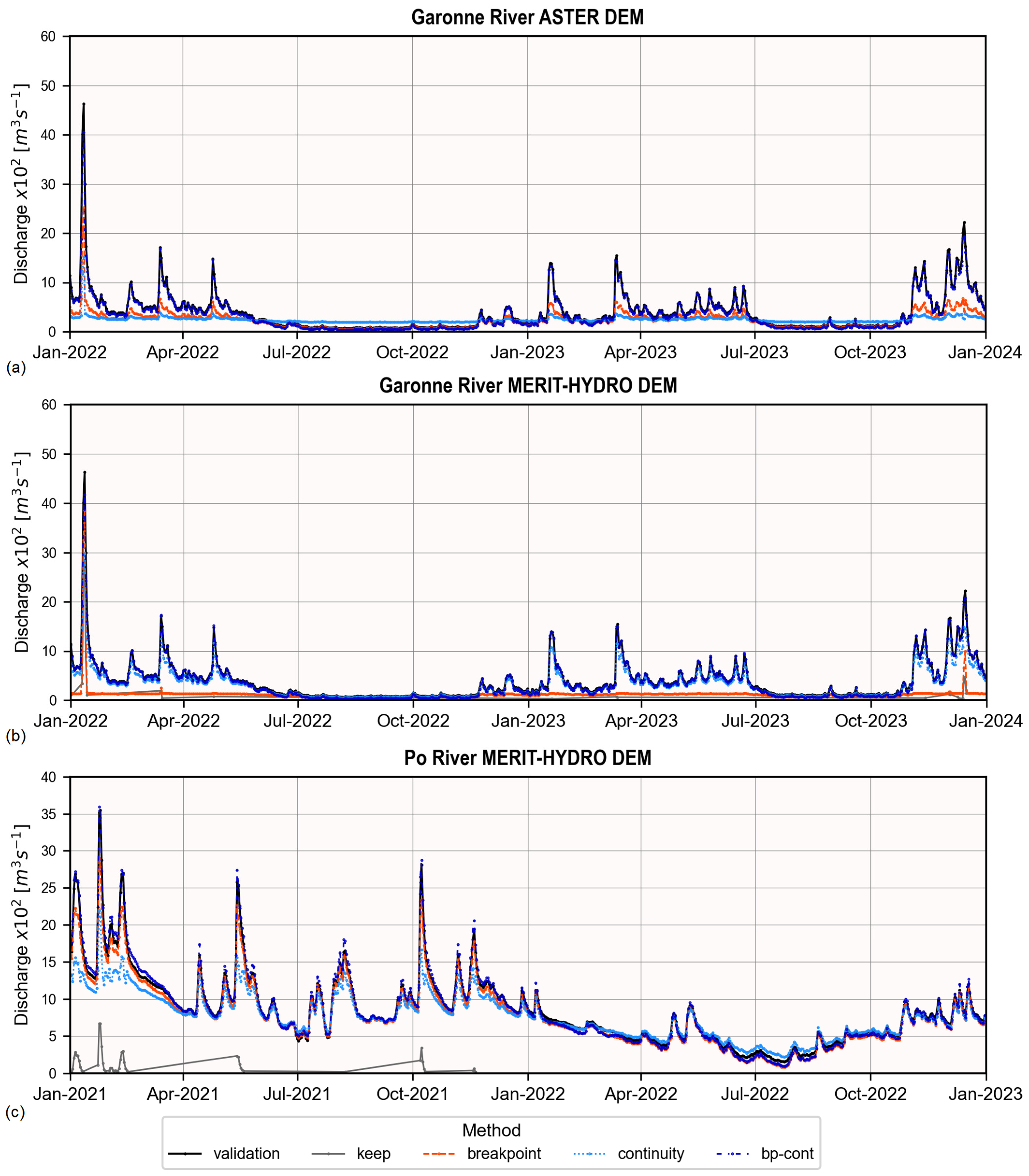 Remotesensing 17 01020 g008