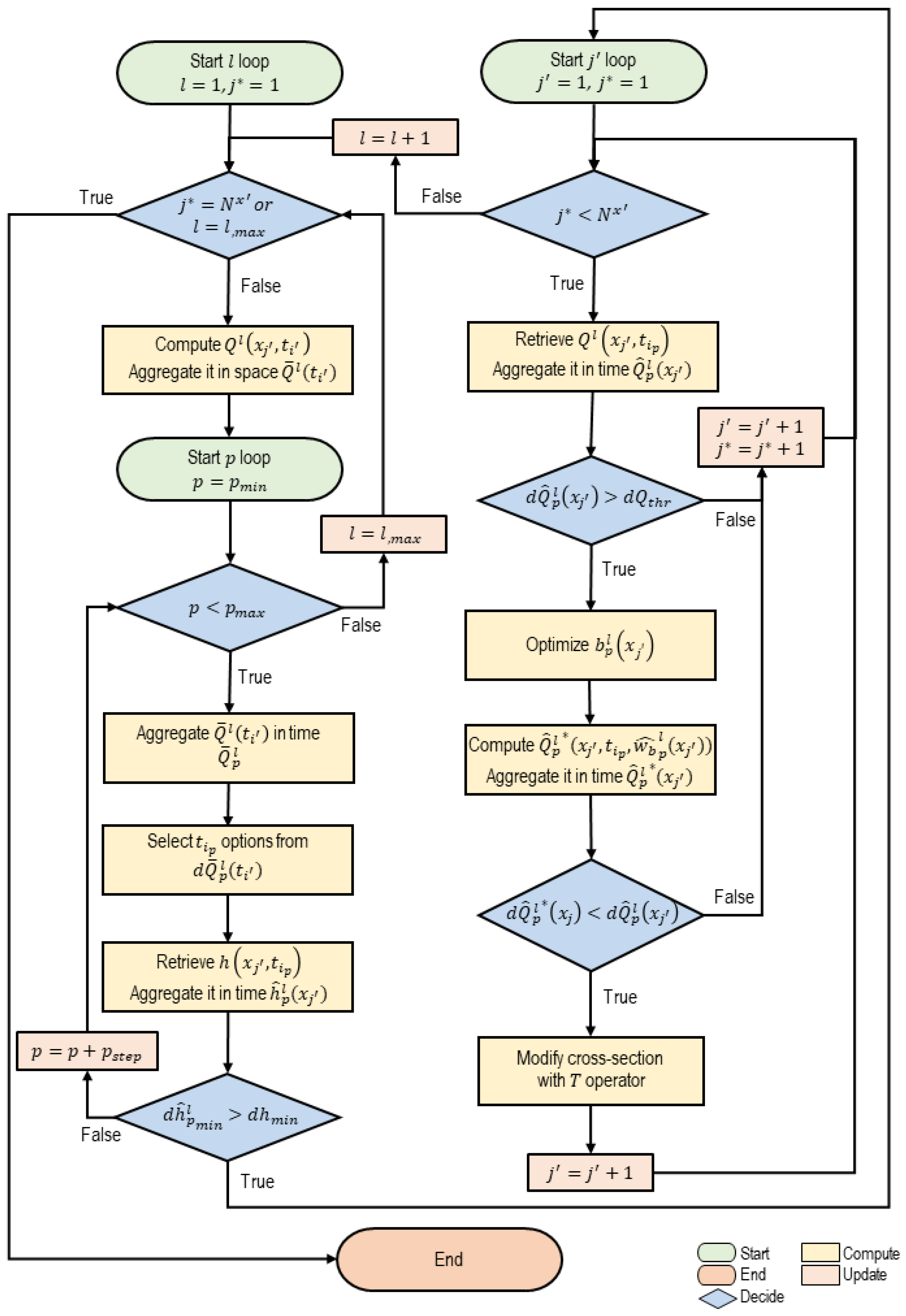 Remotesensing 17 01020 g0a1