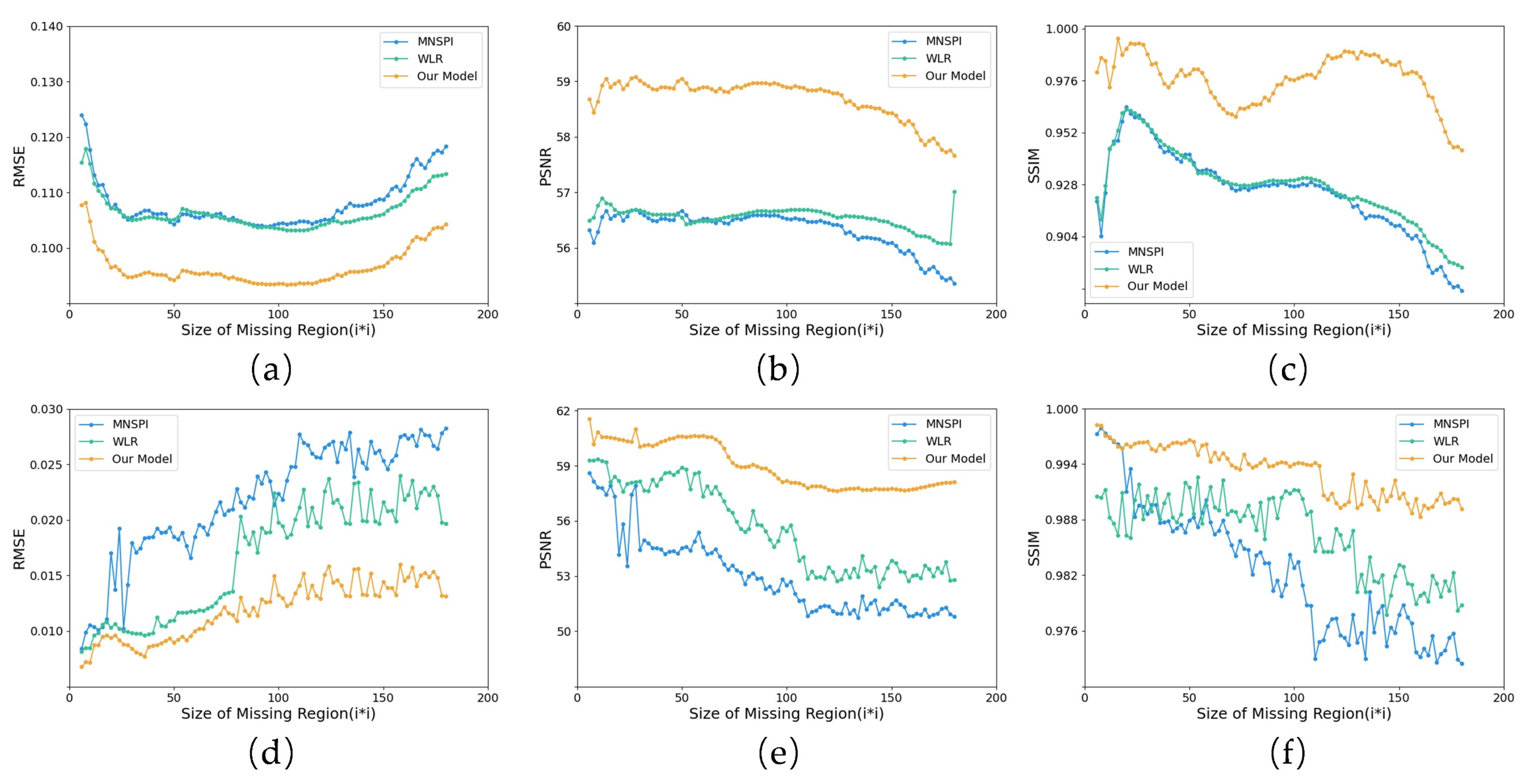 Remotesensing 17 01022 g008