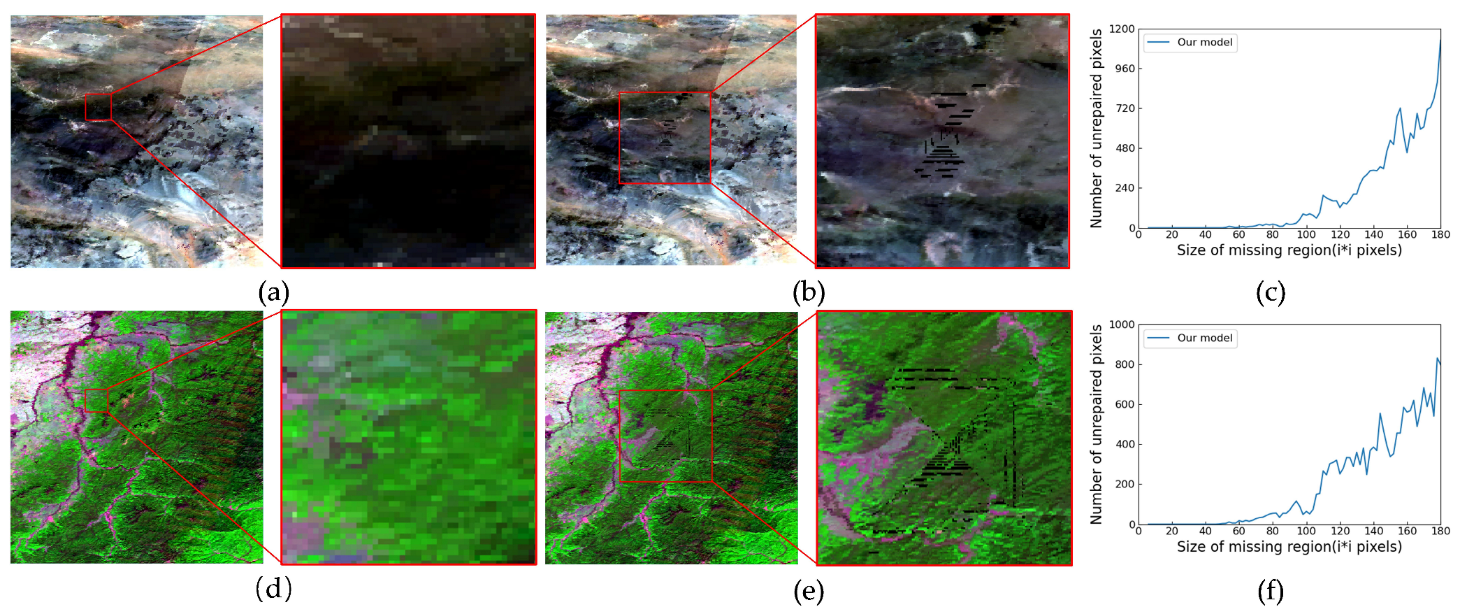 Remotesensing 17 01022 g009