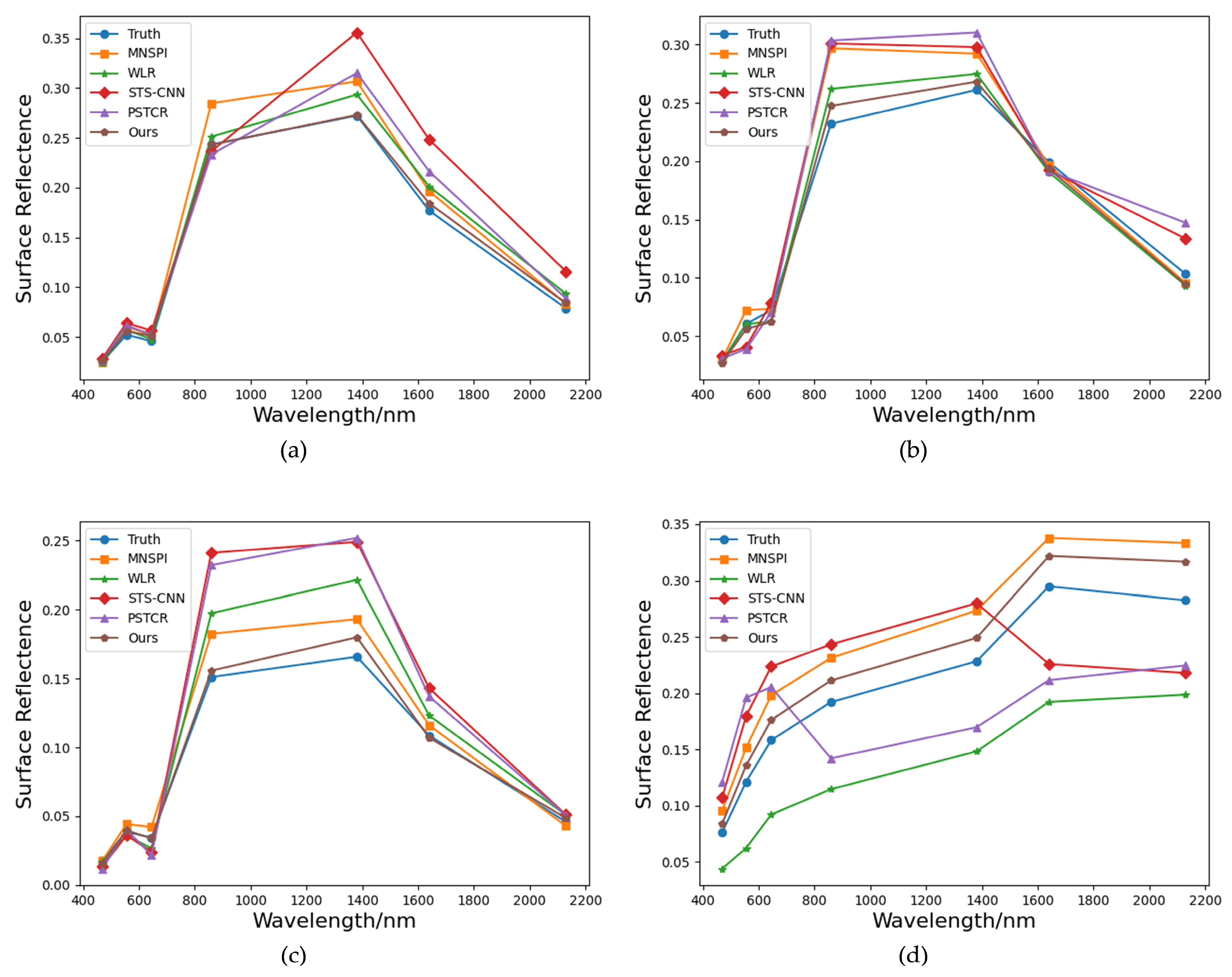 Remotesensing 17 01022 g013