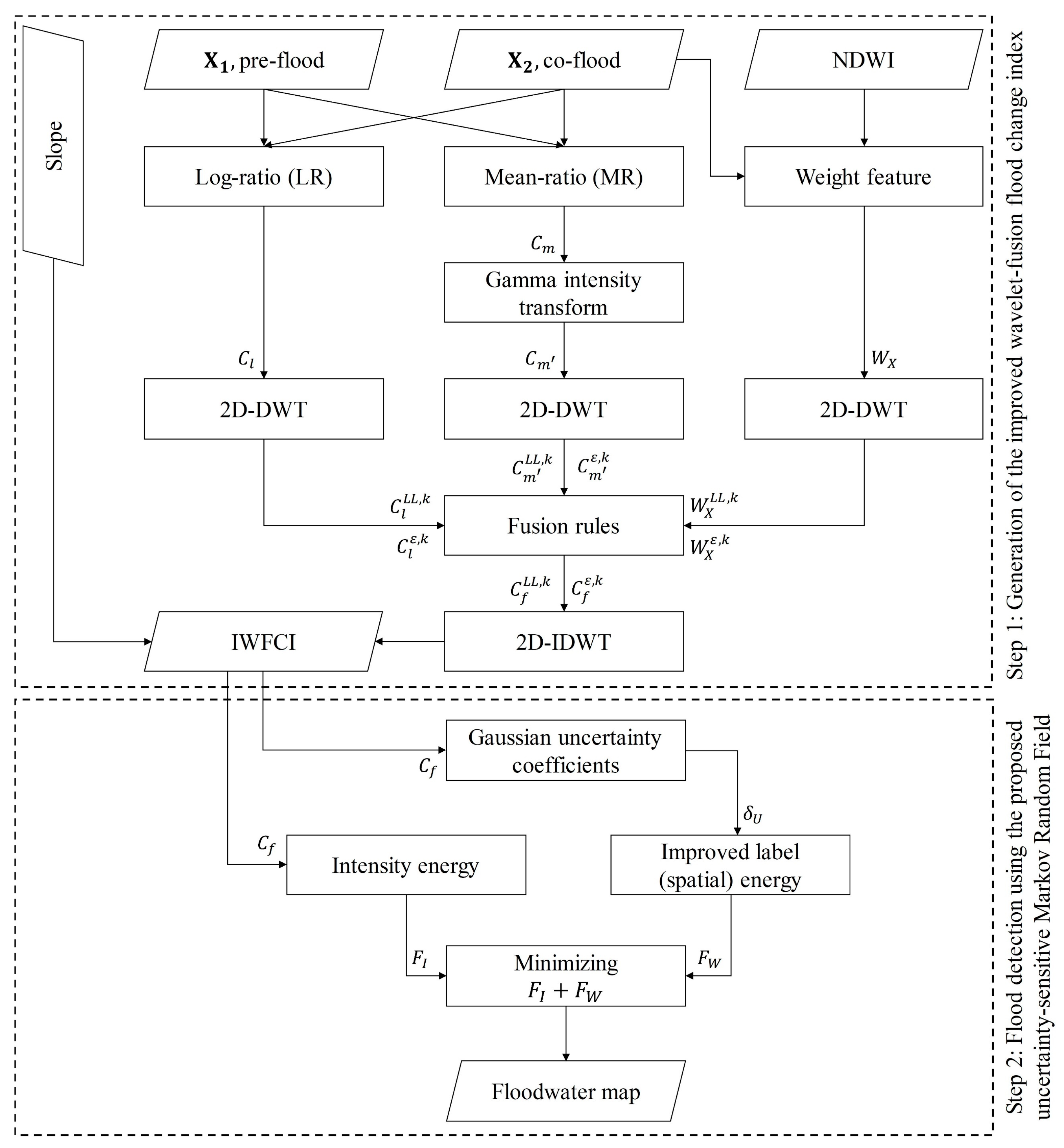 Remotesensing 17 01024 g001