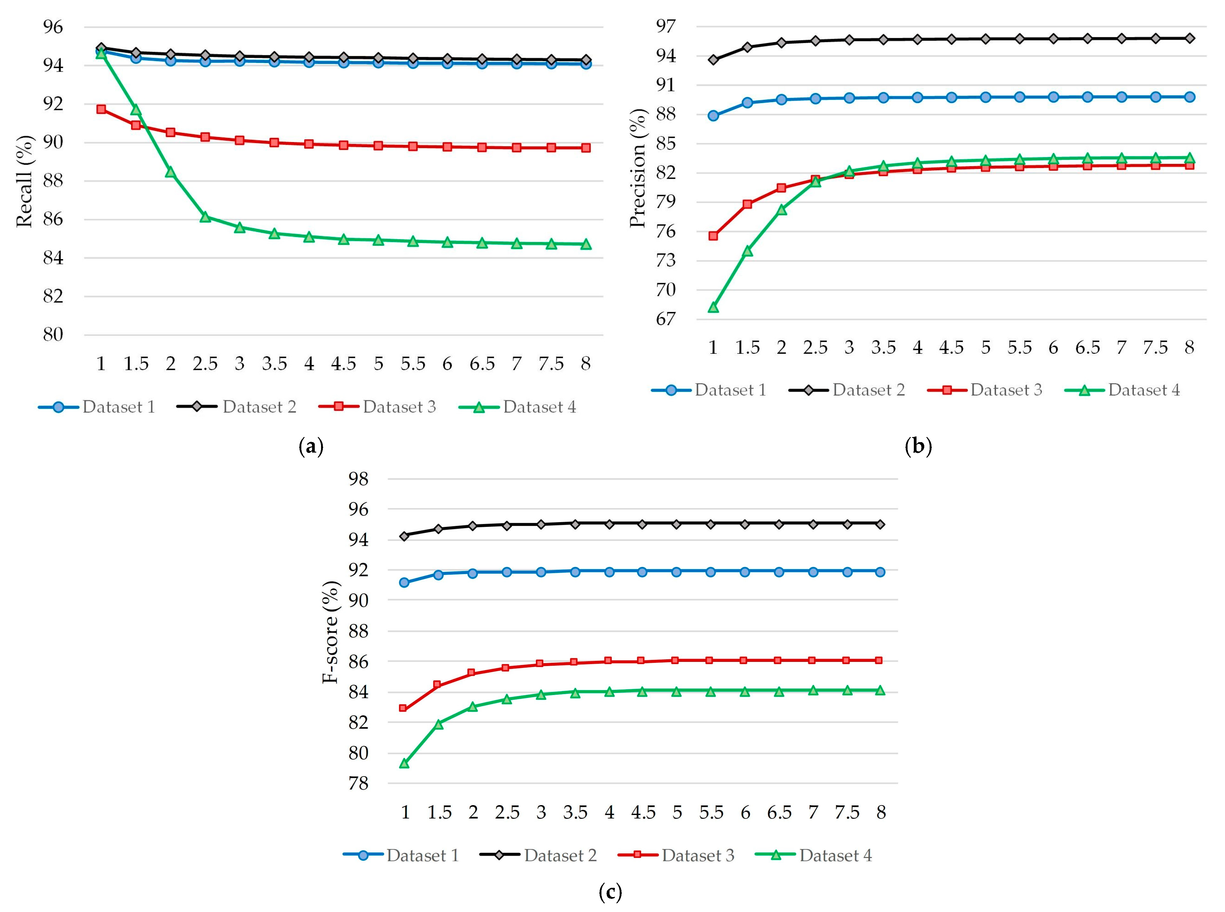 Remotesensing 17 01024 g006