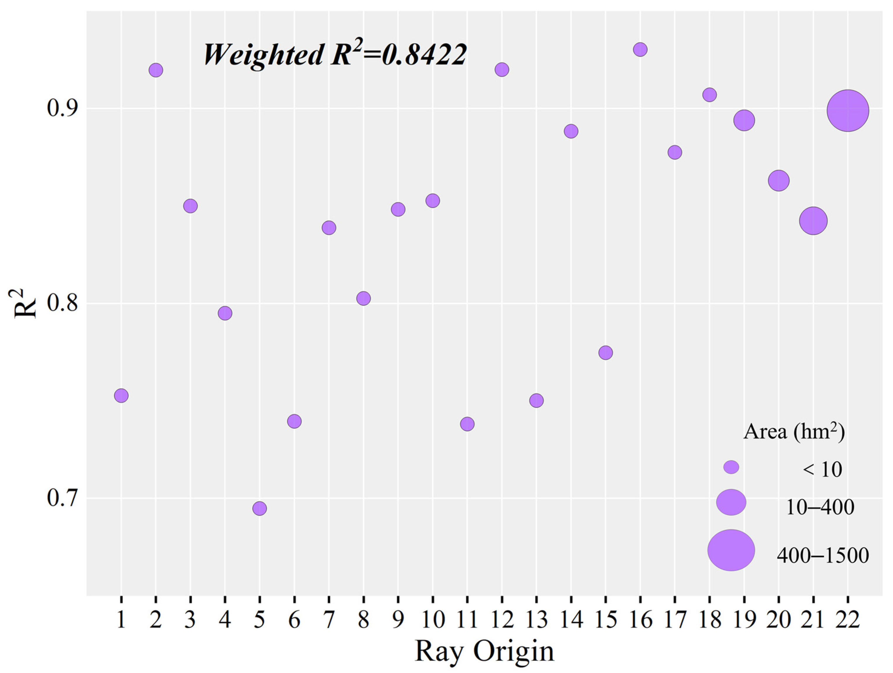 Remotesensing 17 01029 g009