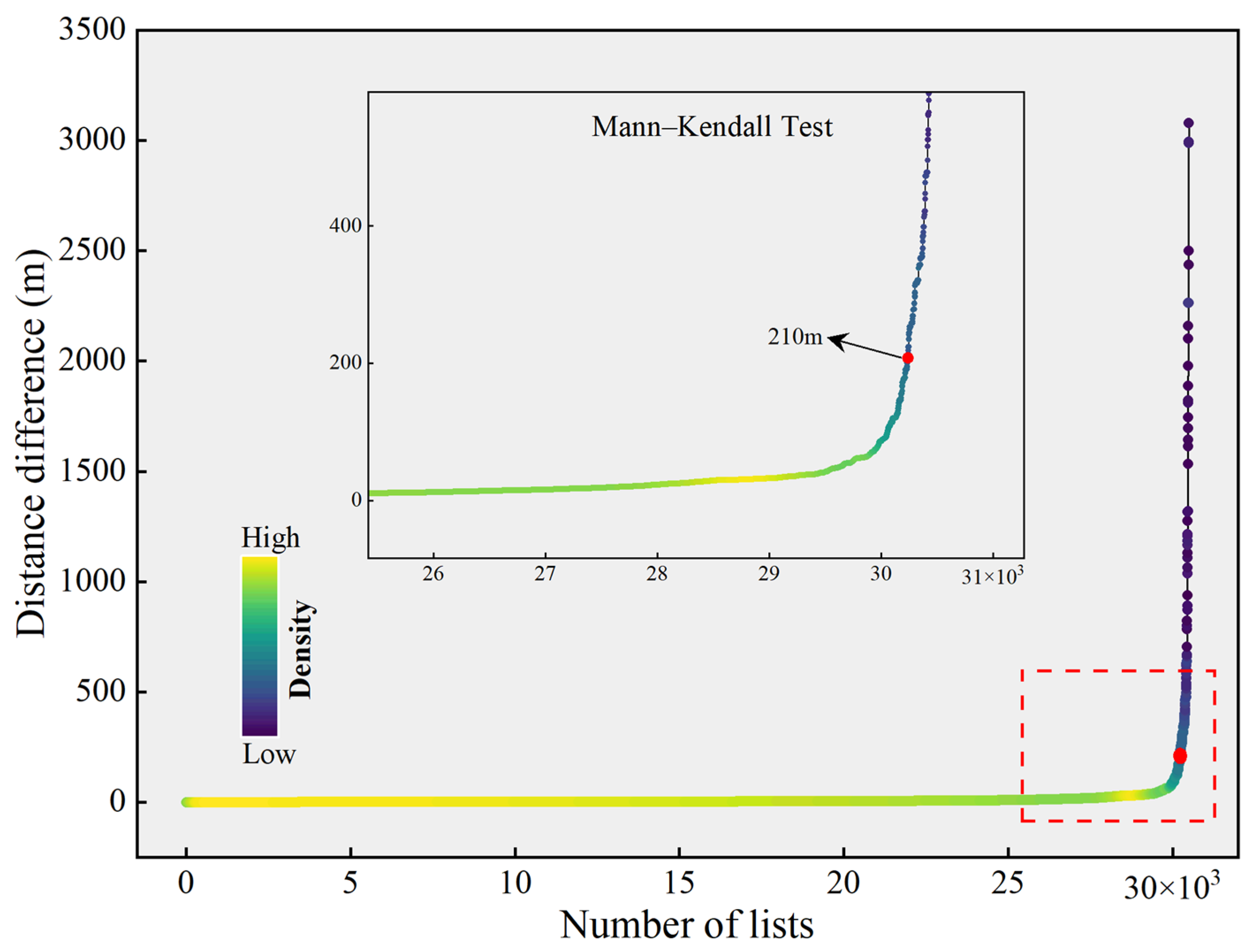 Remotesensing 17 01029 g010