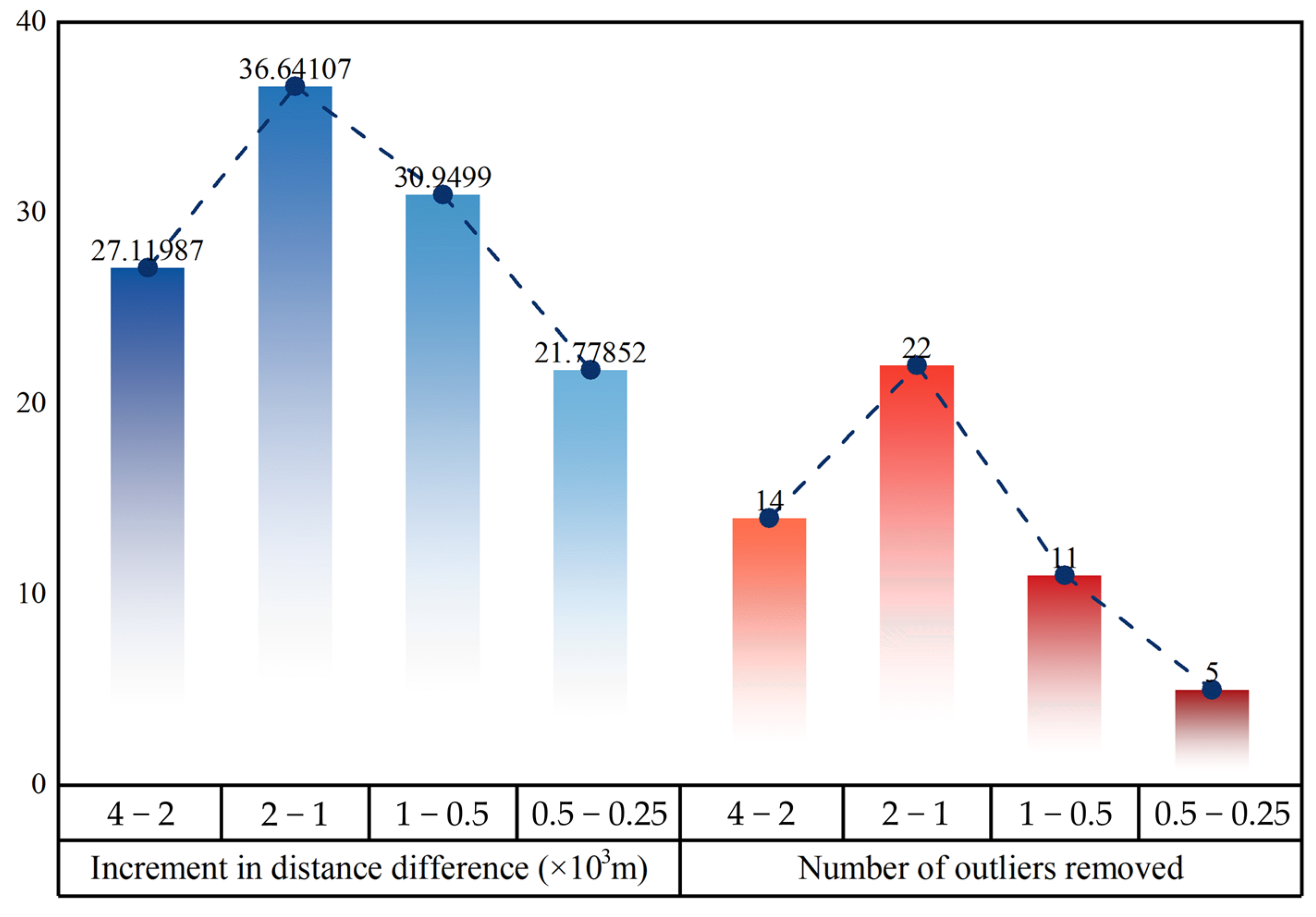 Remotesensing 17 01029 g011