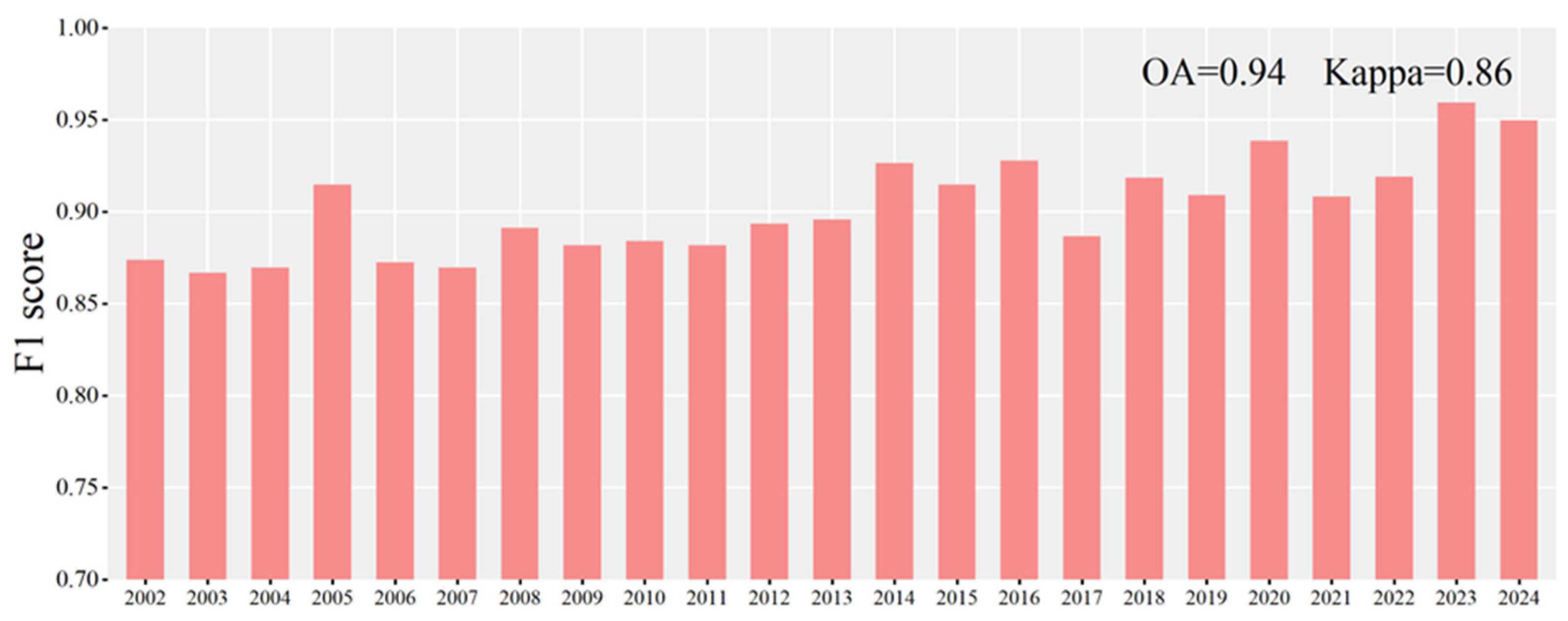 Remotesensing 17 01029 g014