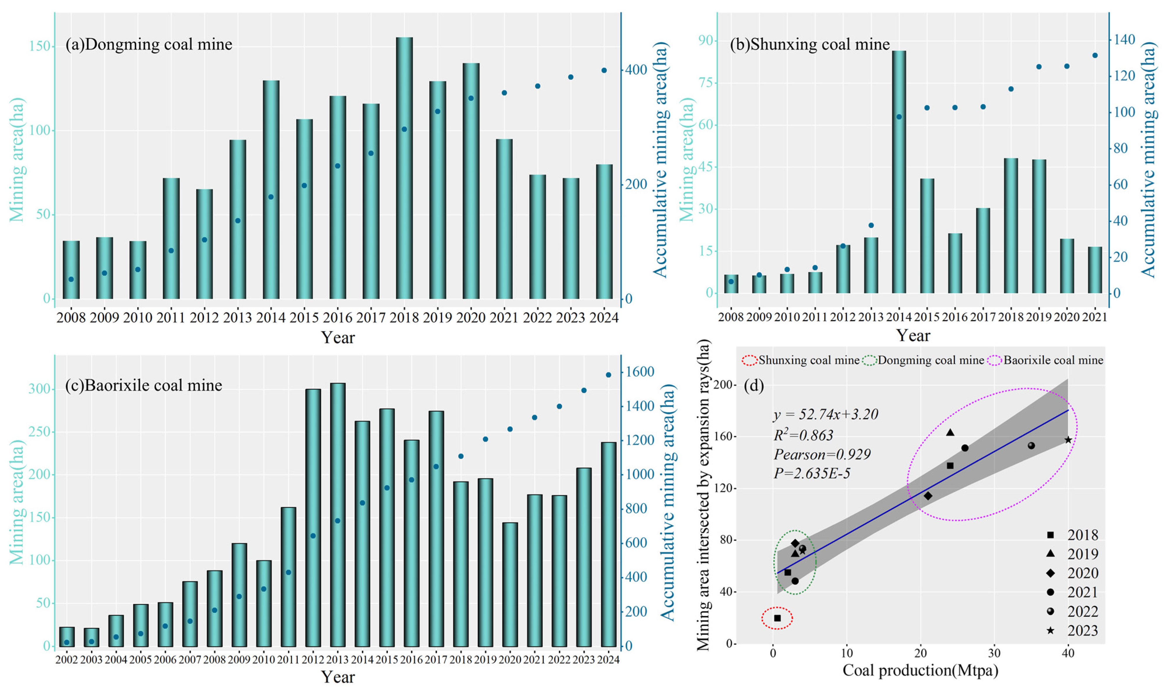 Remotesensing 17 01029 g016