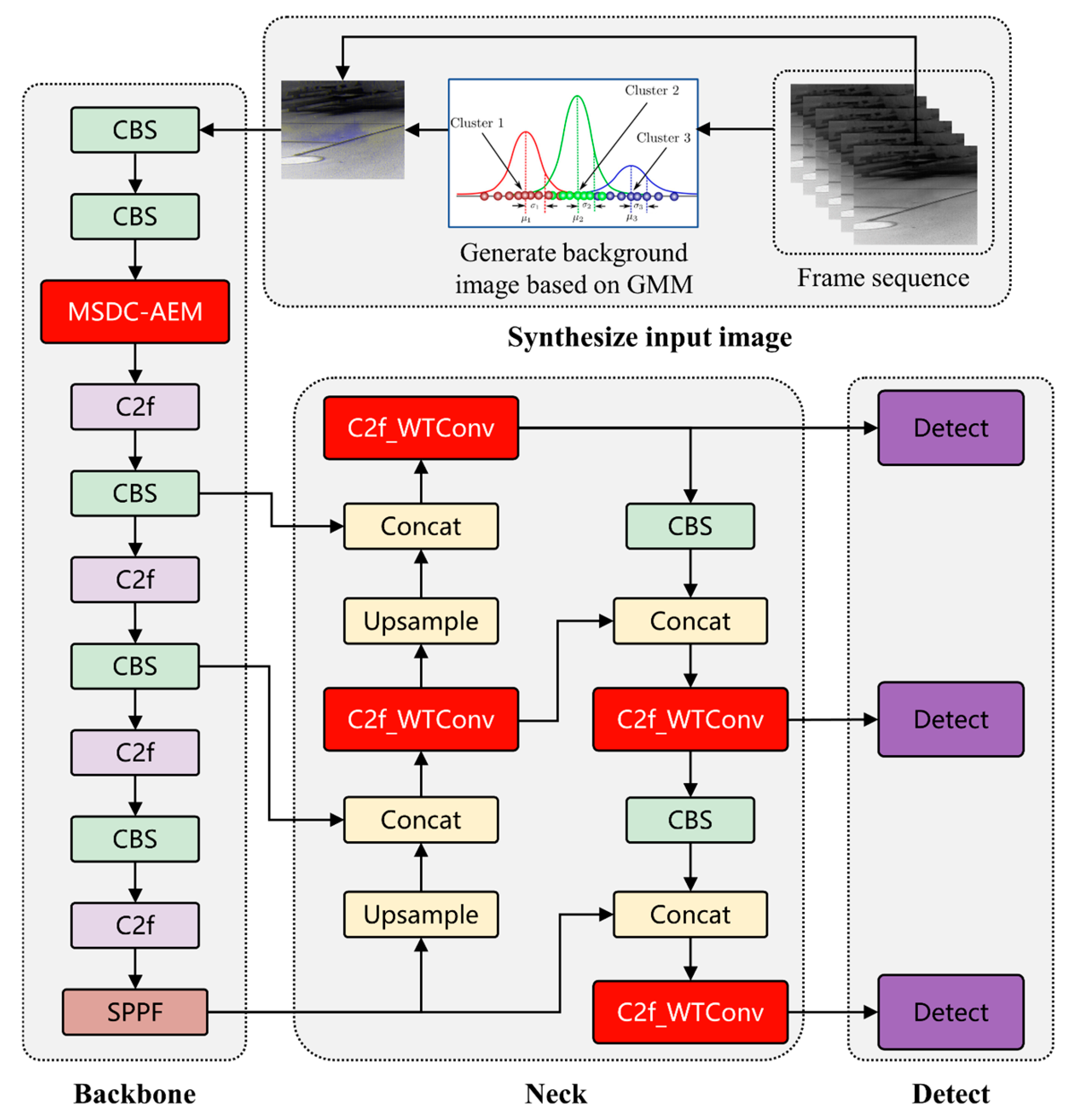 Remotesensing 17 01030 g005