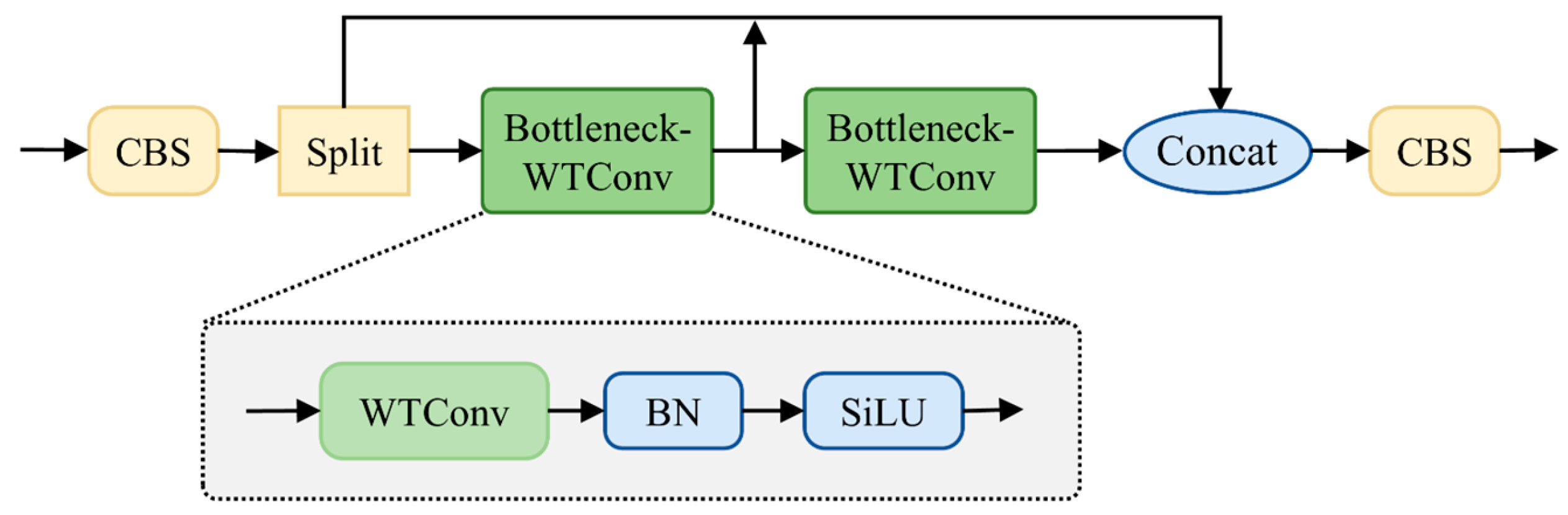 Remotesensing 17 01030 g007